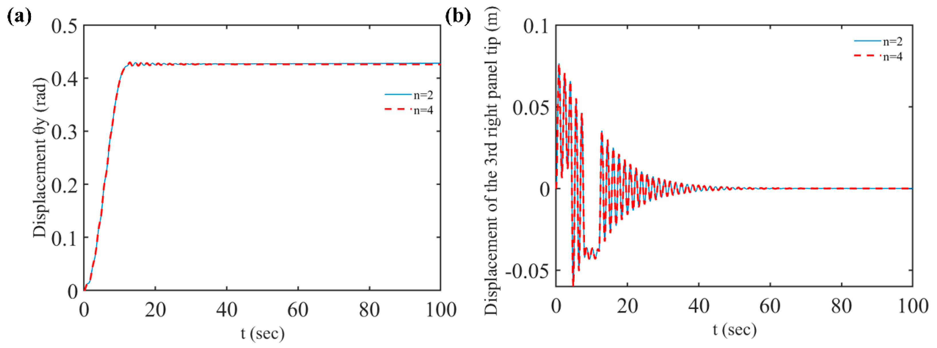 Actuators 12 00167 g011
