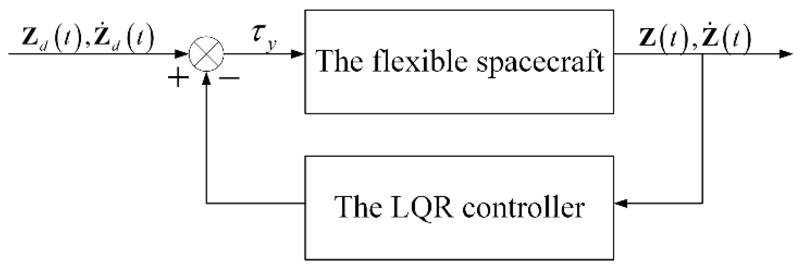 Actuators 12 00167 g012