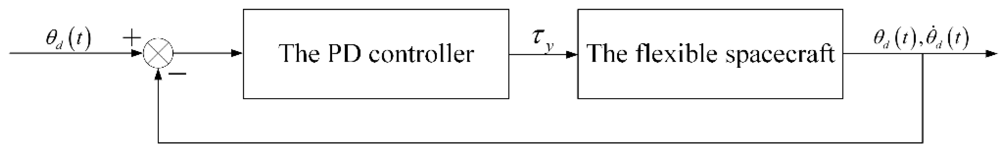 Actuators 12 00167 g013