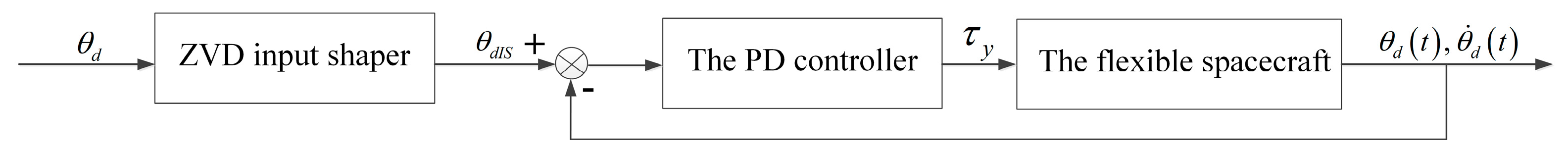 Actuators 12 00167 g014