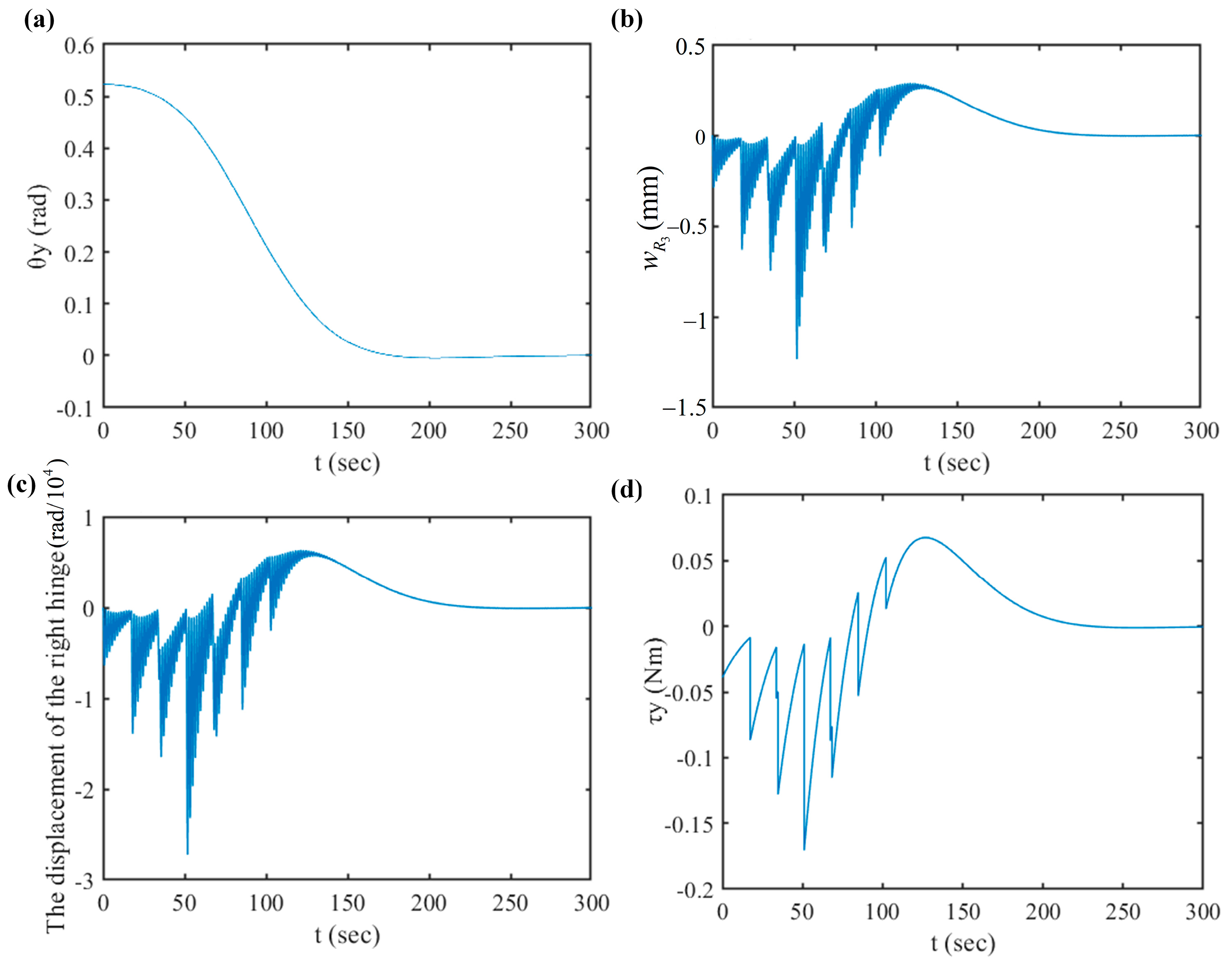 Actuators 12 00167 g017