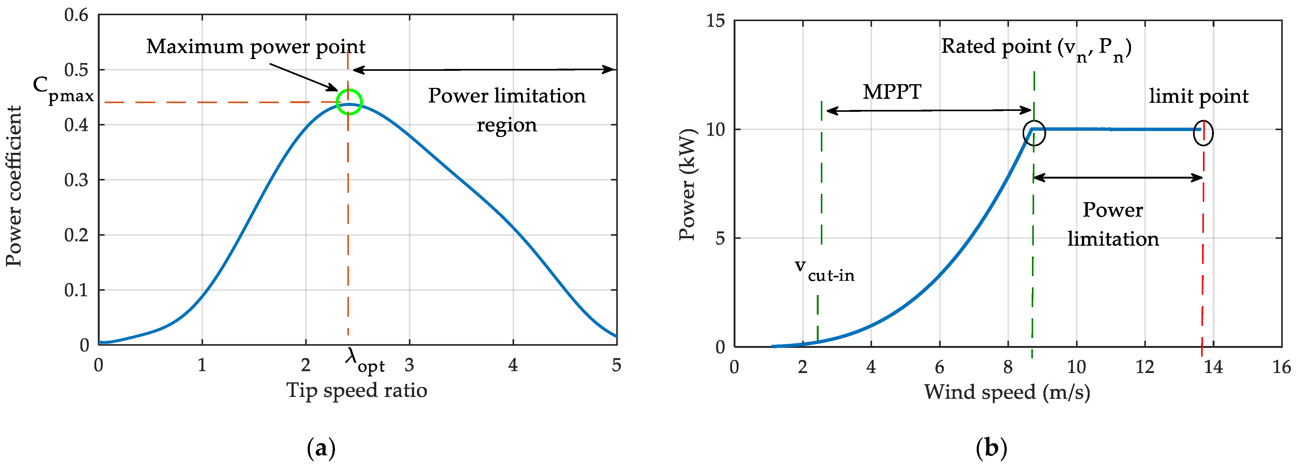 Actuators 12 00168 g002 Actuators 12 00168 g002