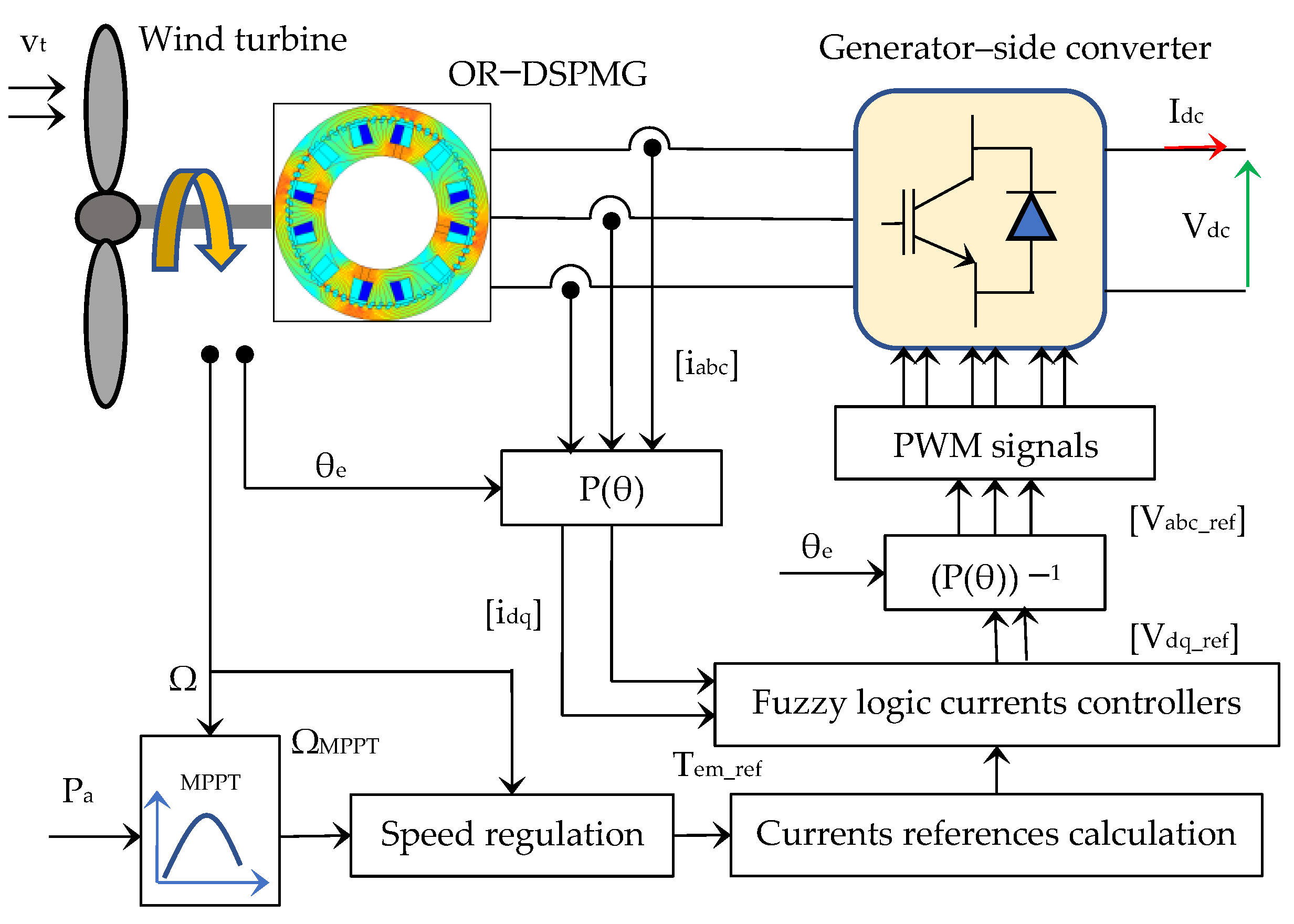 Actuators 12 00168 g003 Actuators 12 00168 g003