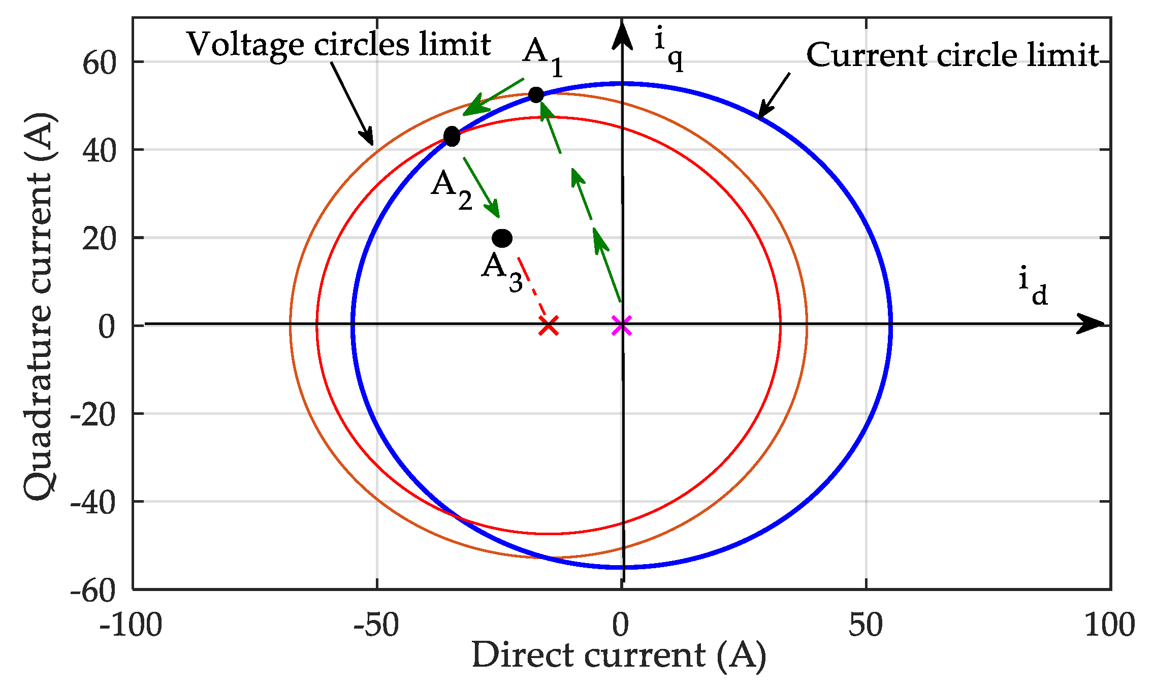 Actuators 12 00168 g004 Actuators 12 00168 g004