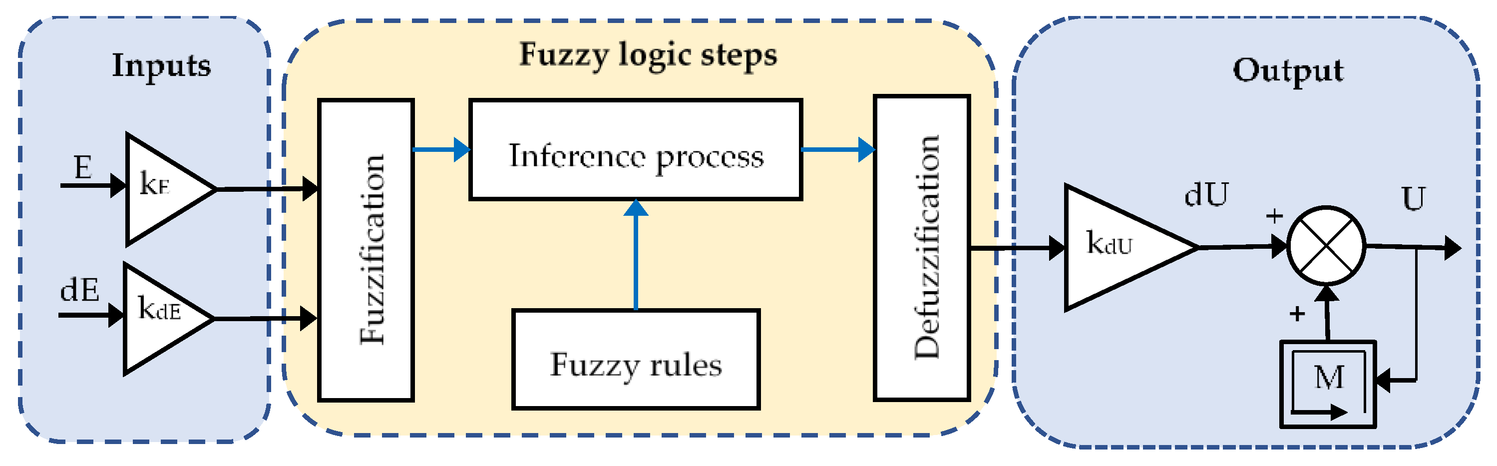 Actuators 12 00168 g005 Actuators 12 00168 g005