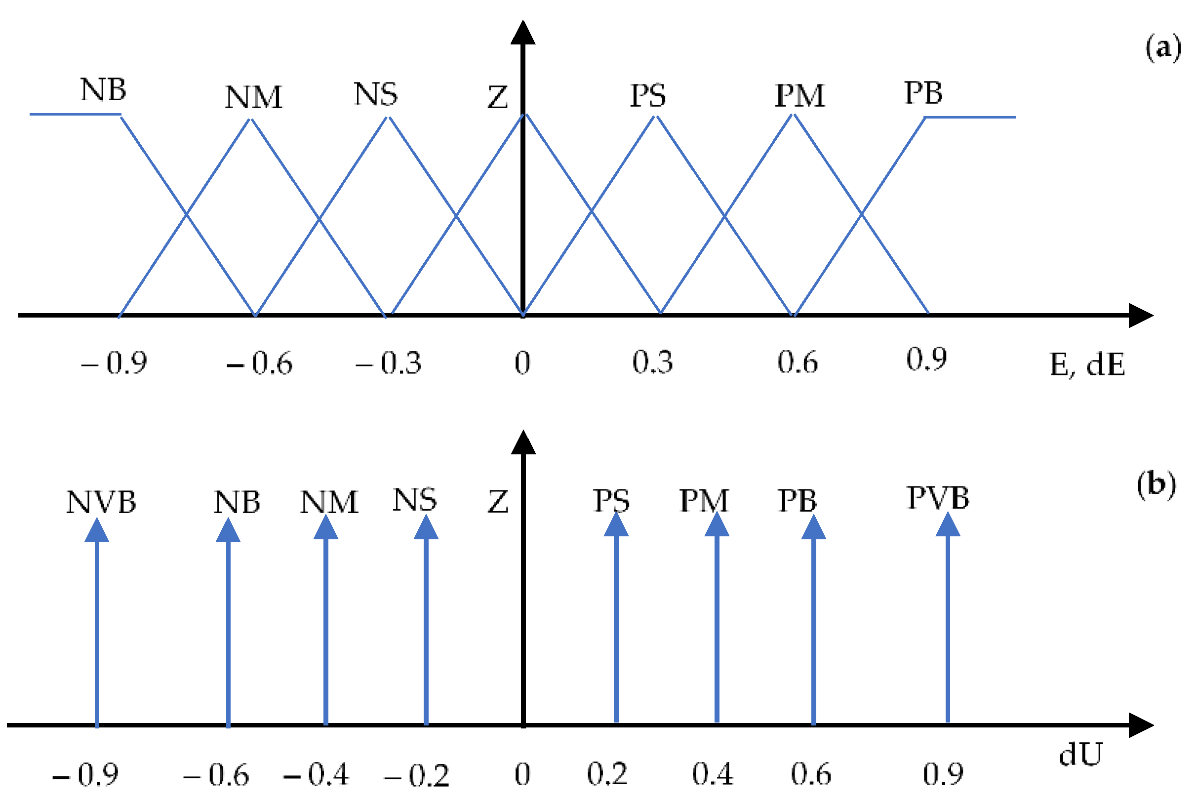Actuators 12 00168 g006 Actuators 12 00168 g006