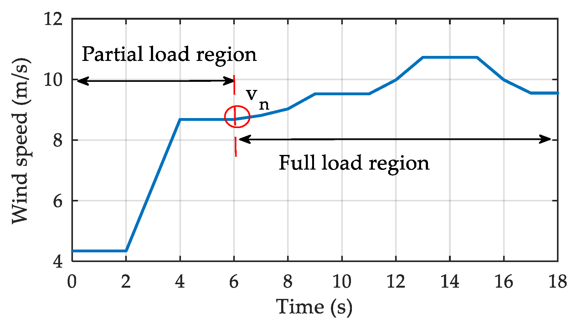 Actuators 12 00168 g008 Actuators 12 00168 g008