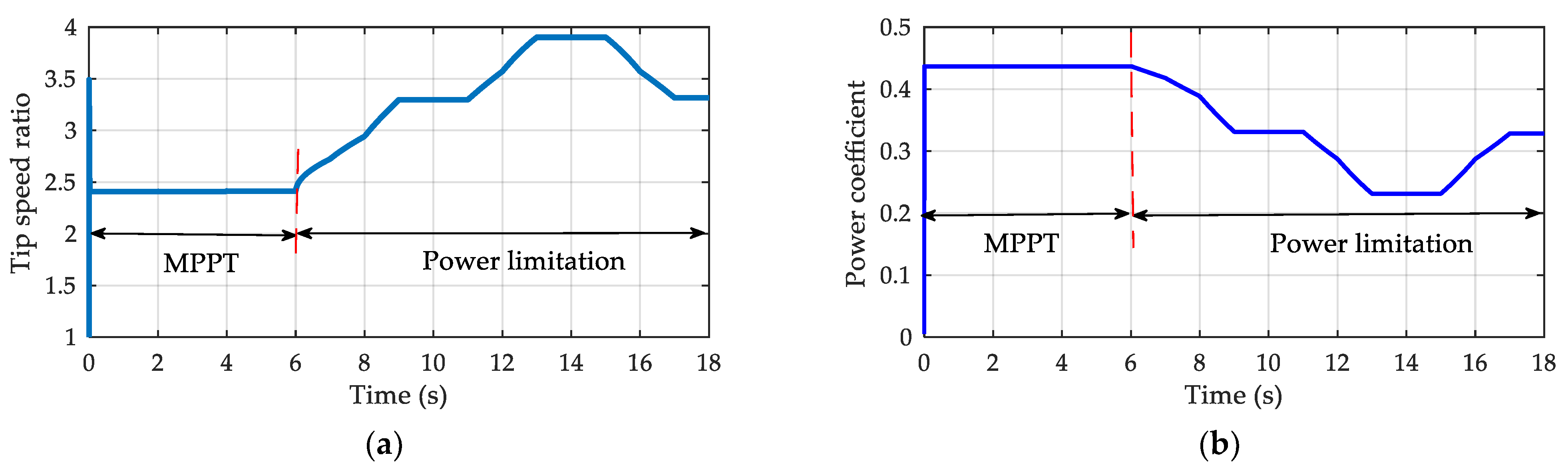 Actuators 12 00168 g009 Actuators 12 00168 g009