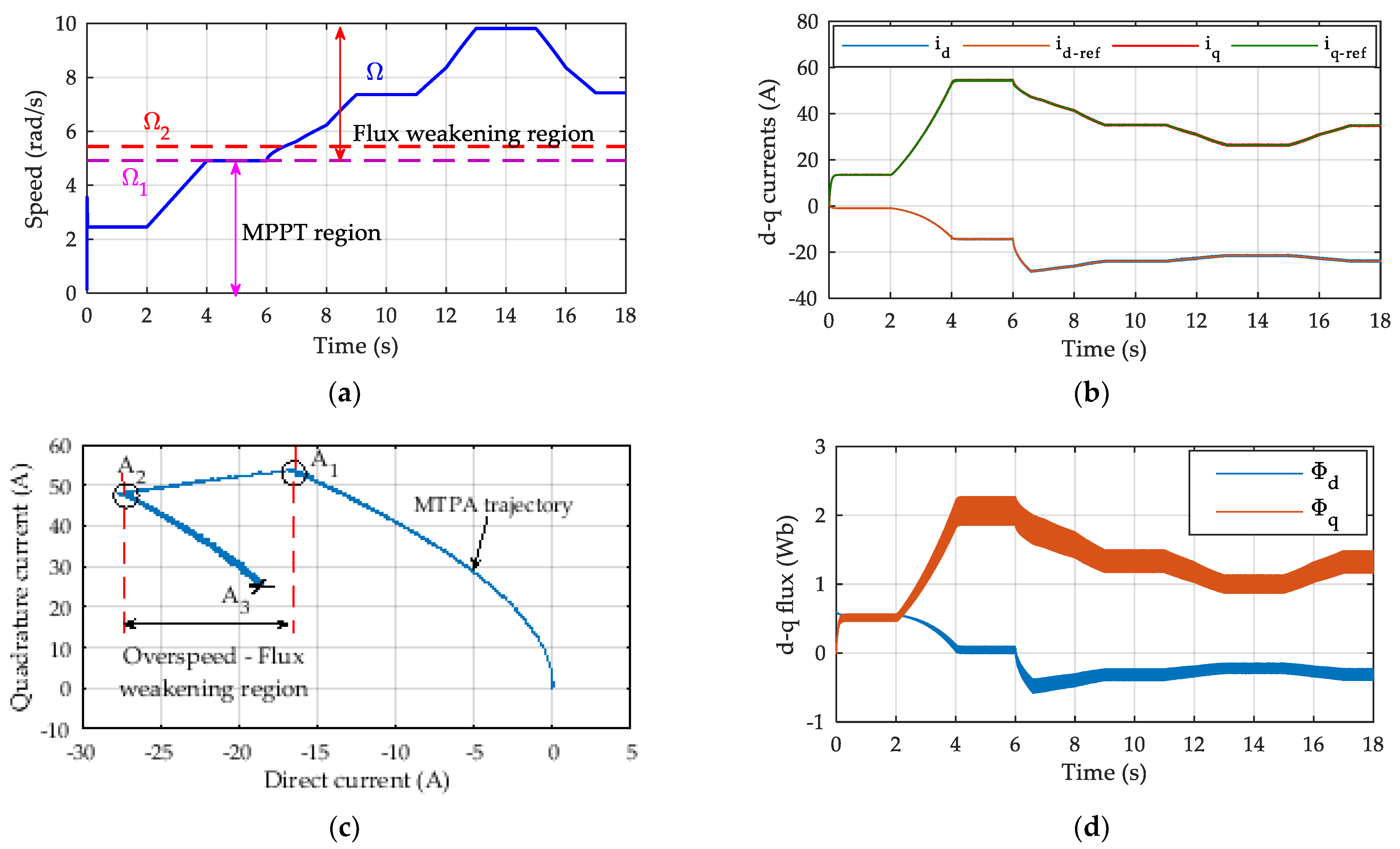 Actuators 12 00168 g010 Actuators 12 00168 g010
