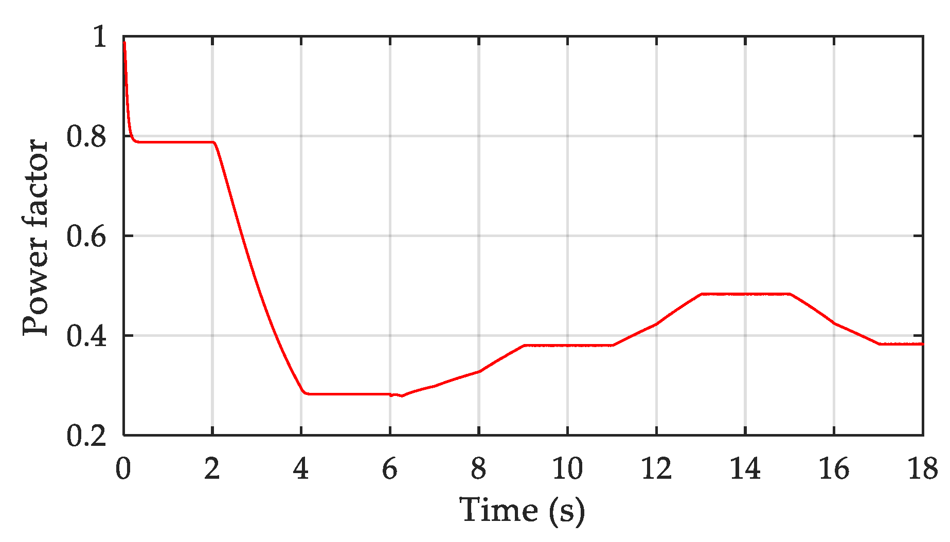 Actuators 12 00168 g012 Actuators 12 00168 g012