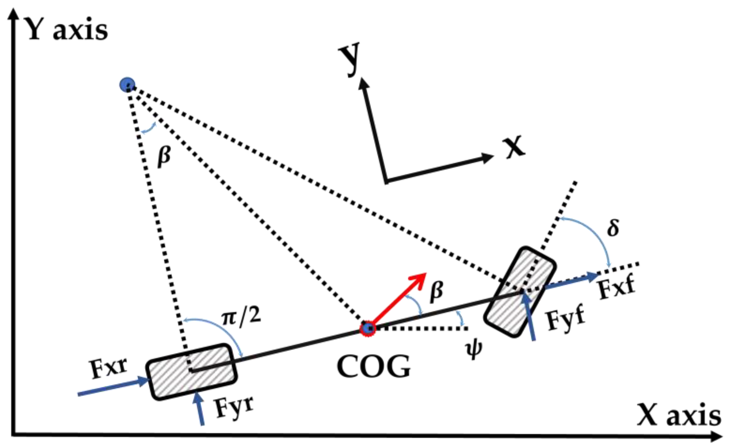 Actuators 12 00169 g002