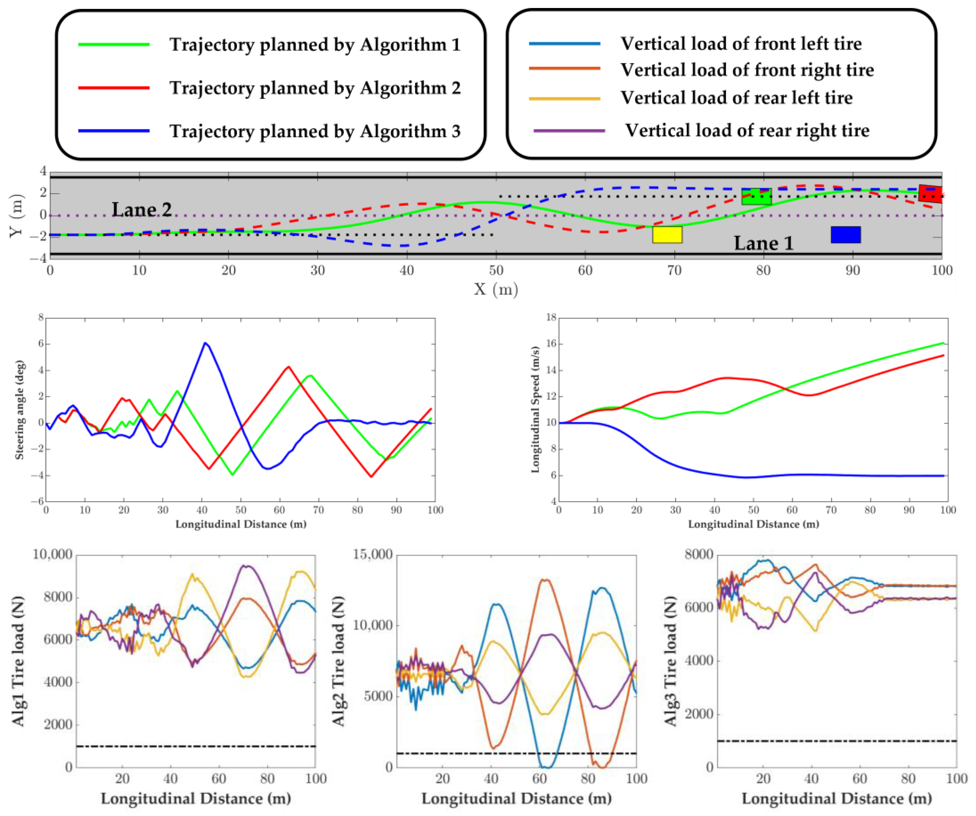 Actuators 12 00169 g007