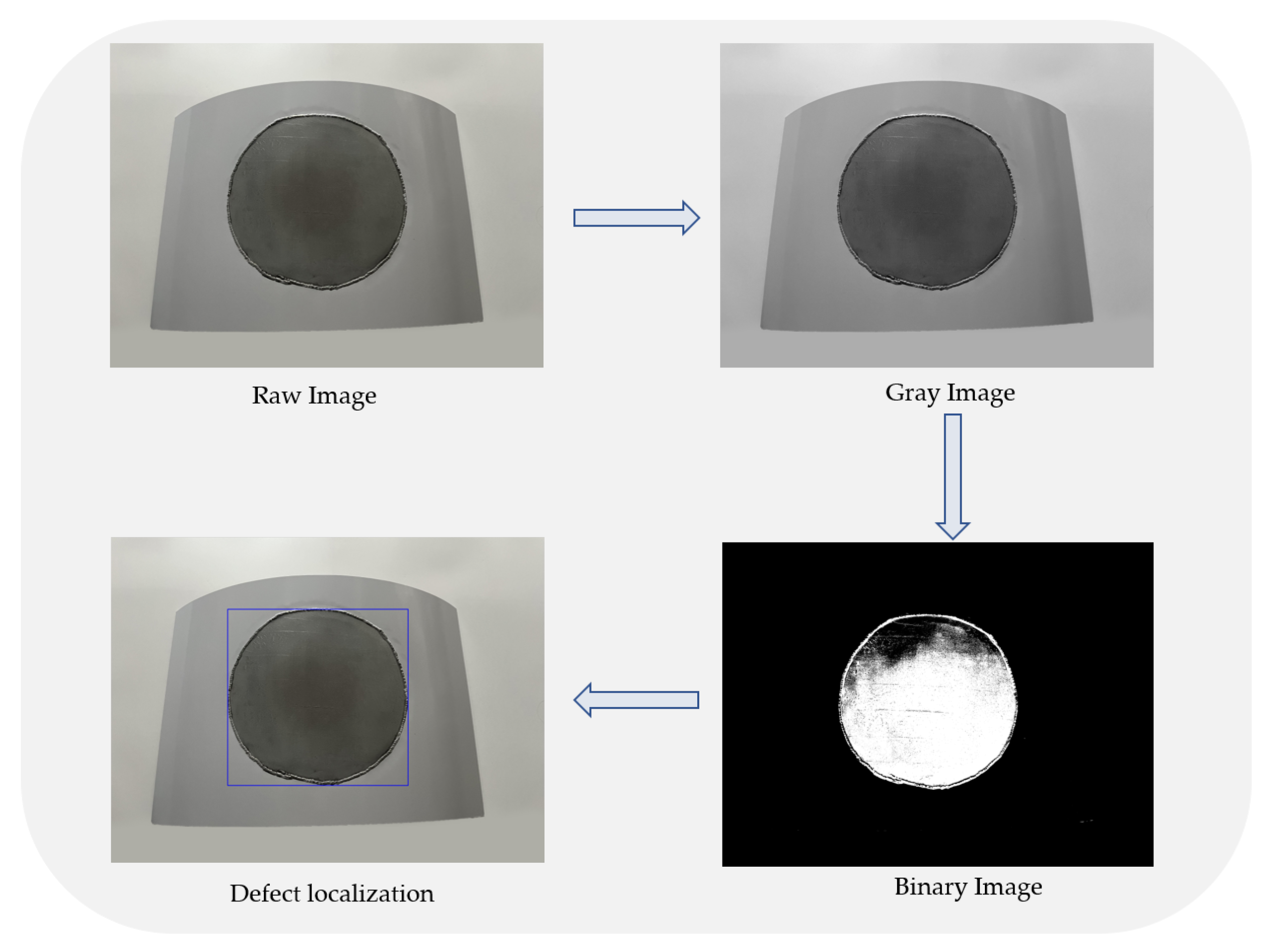 Actuators 12 00170 g003