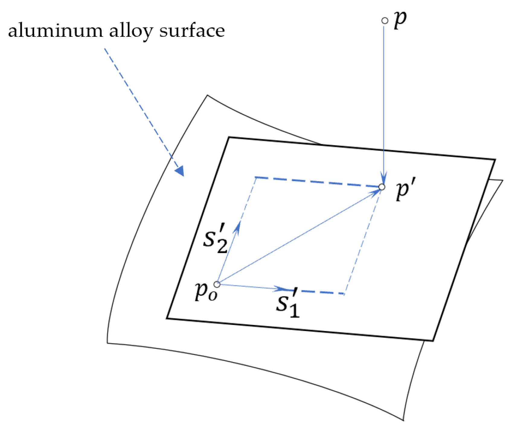 Actuators 12 00170 g009