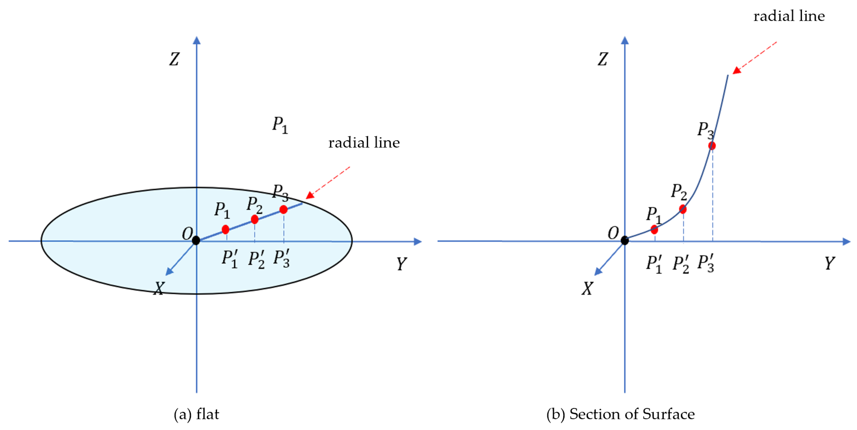 Actuators 12 00170 g012