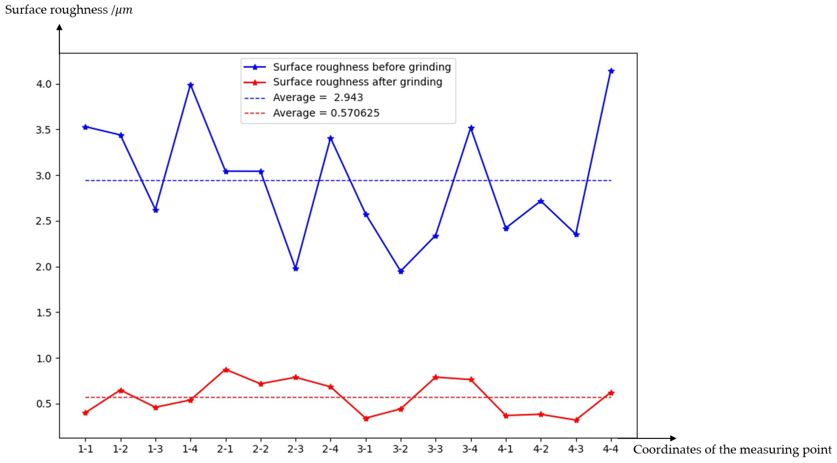 Actuators 12 00170 g028