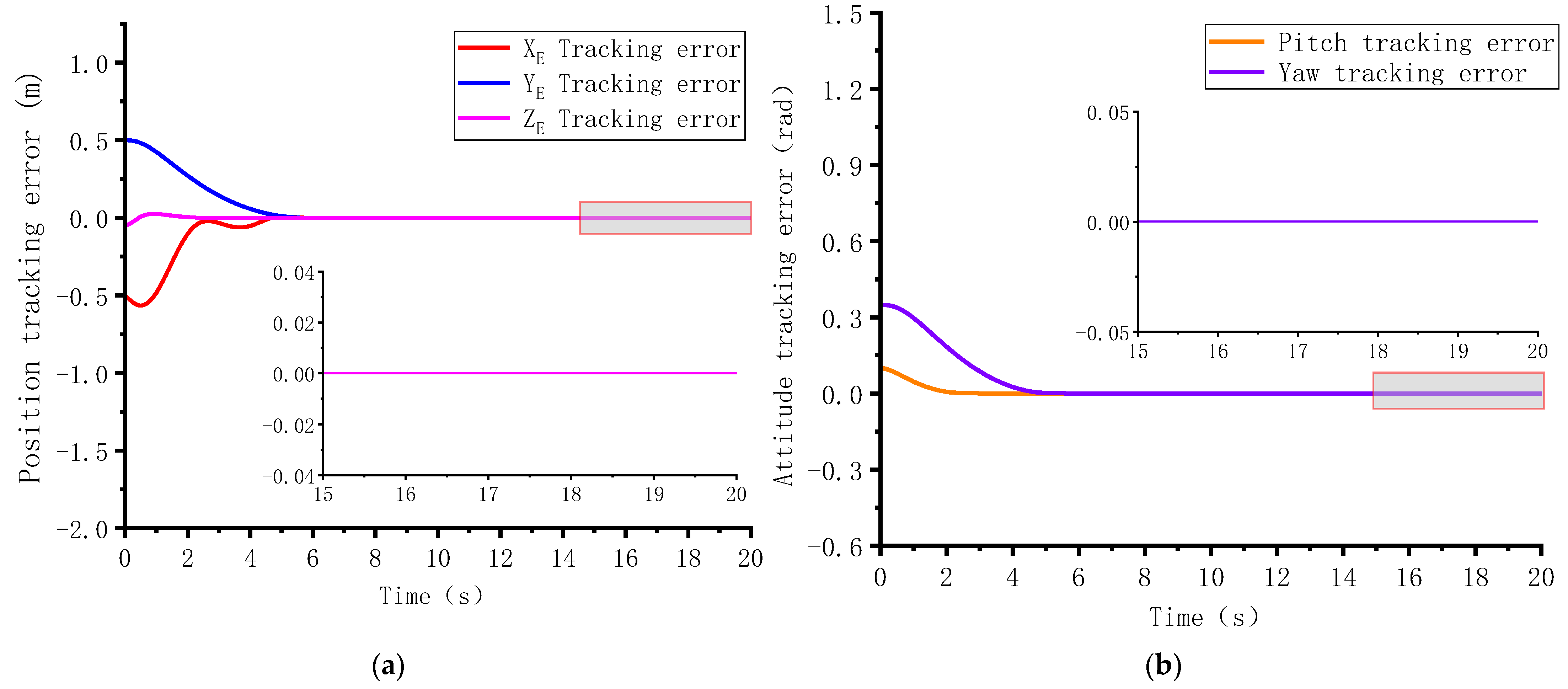 Actuators 12 00171 g004