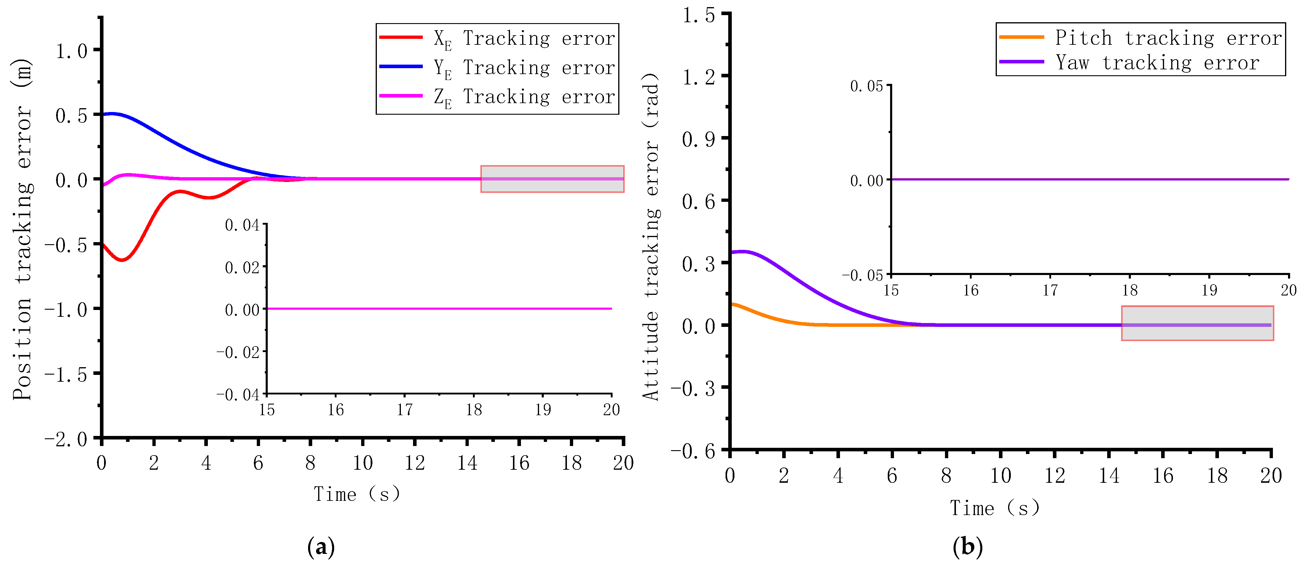Actuators 12 00171 g005