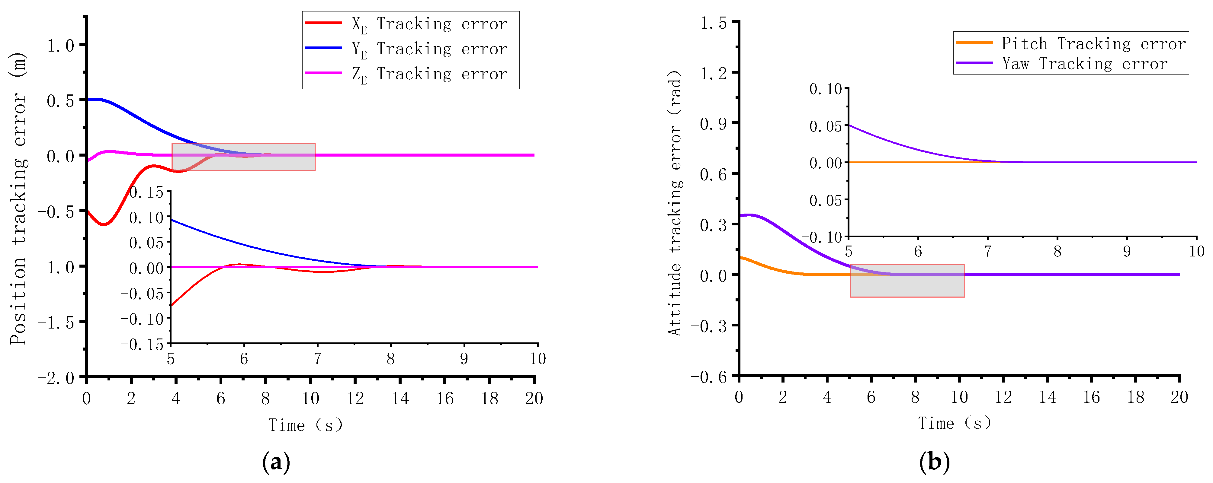 Actuators 12 00171 g006