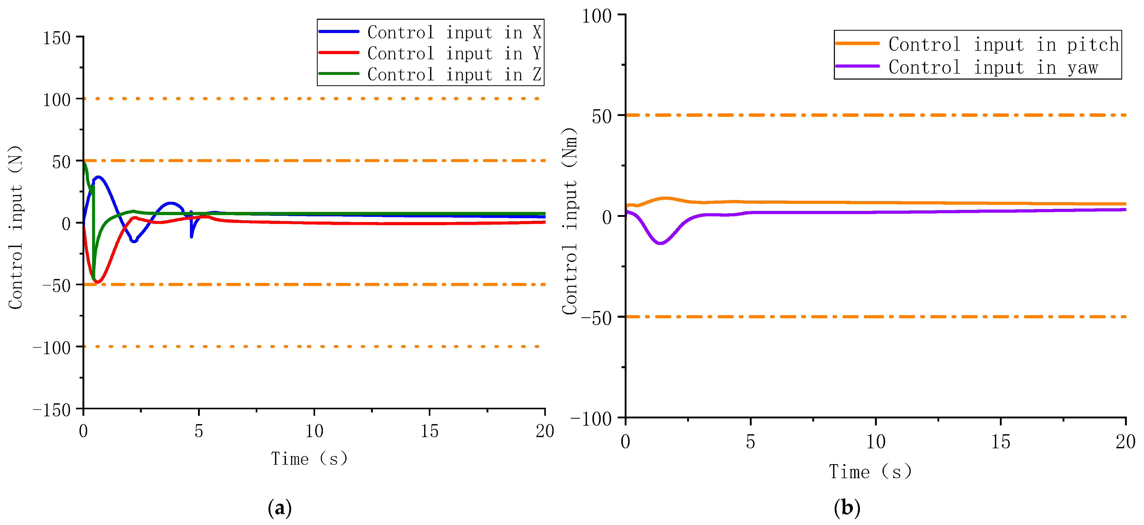 Actuators 12 00171 g007