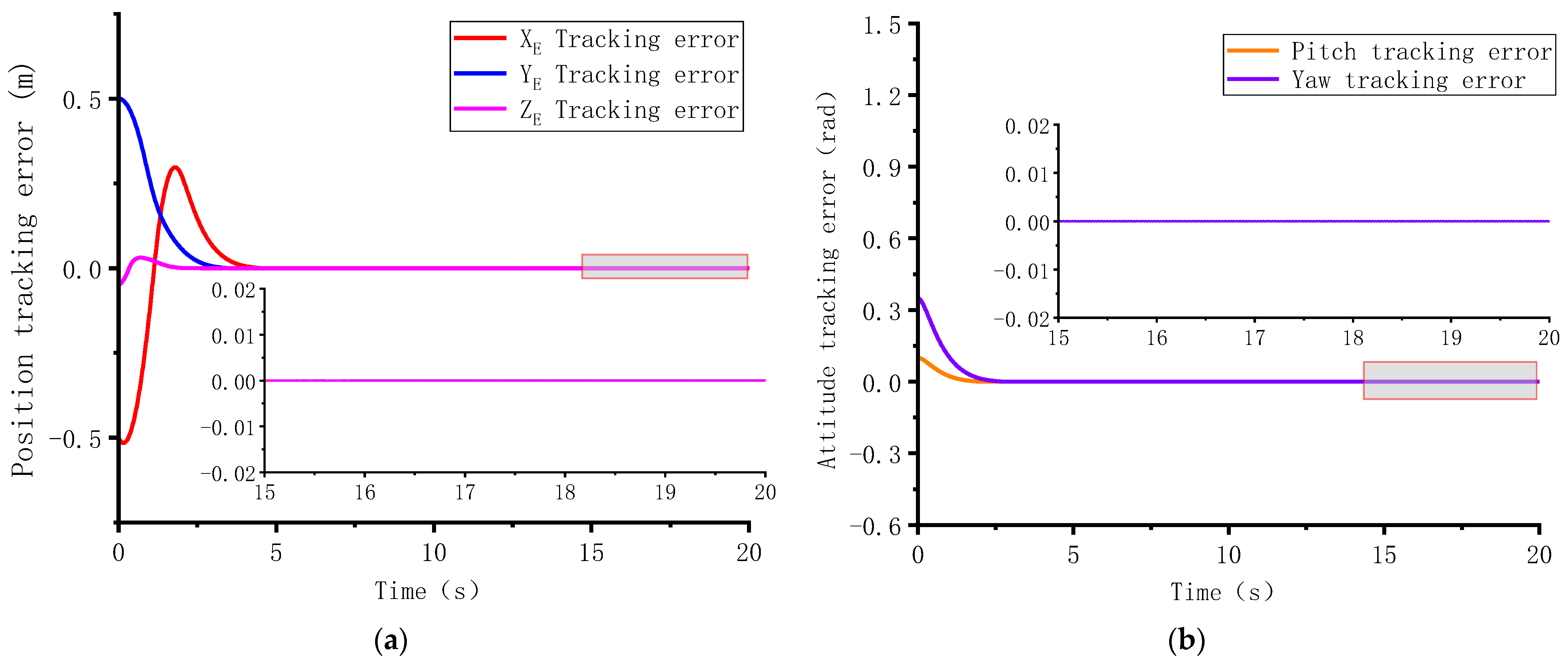 Actuators 12 00171 g008