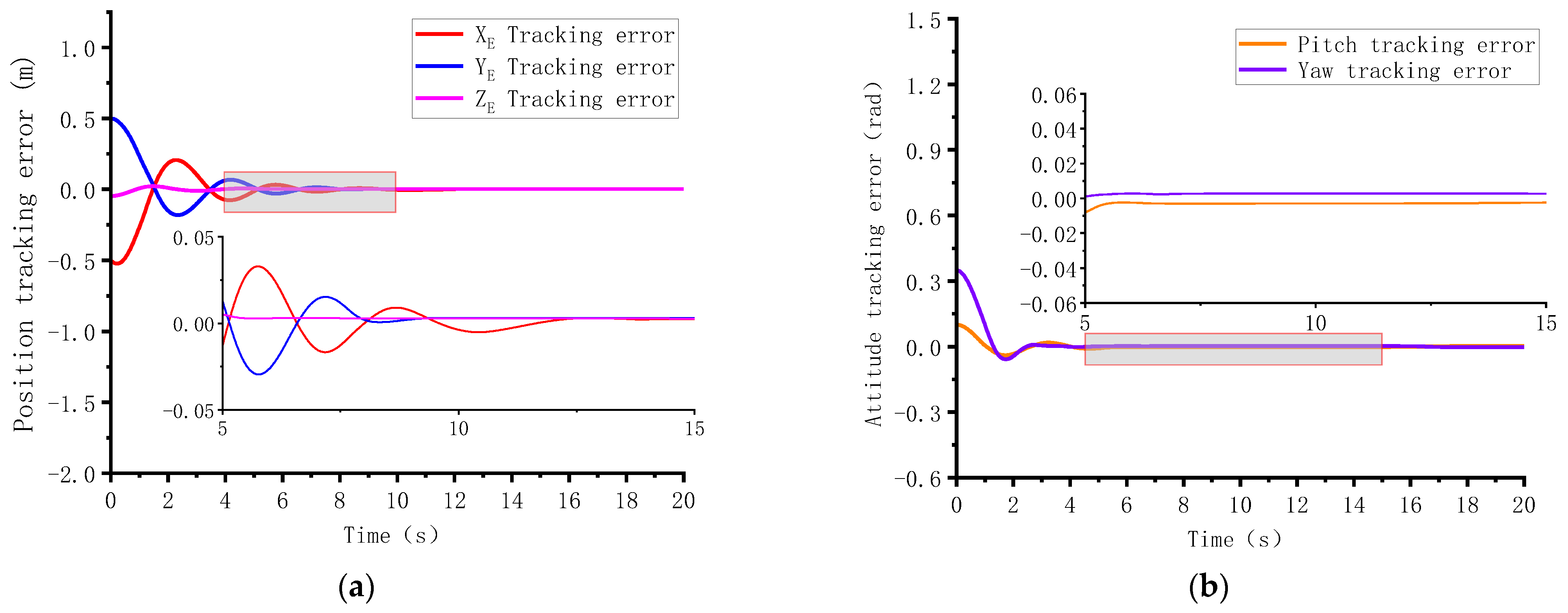 Actuators 12 00171 g010