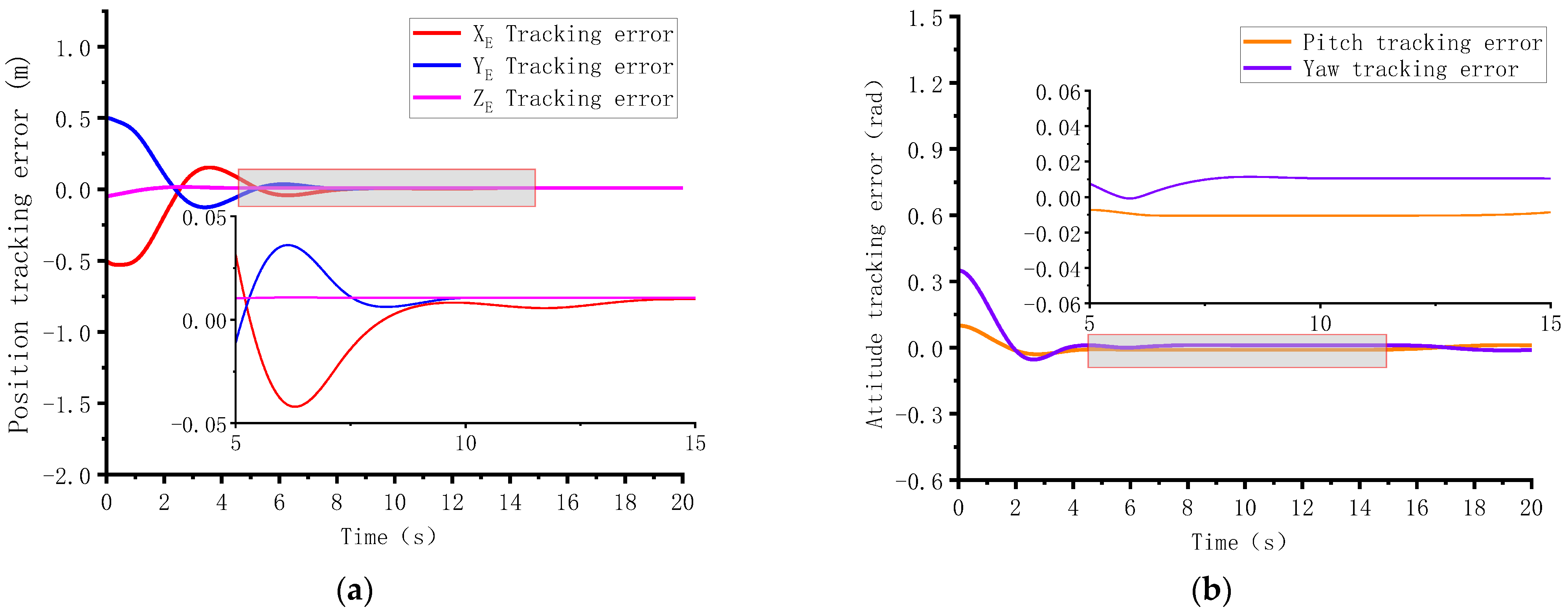 Actuators 12 00171 g011