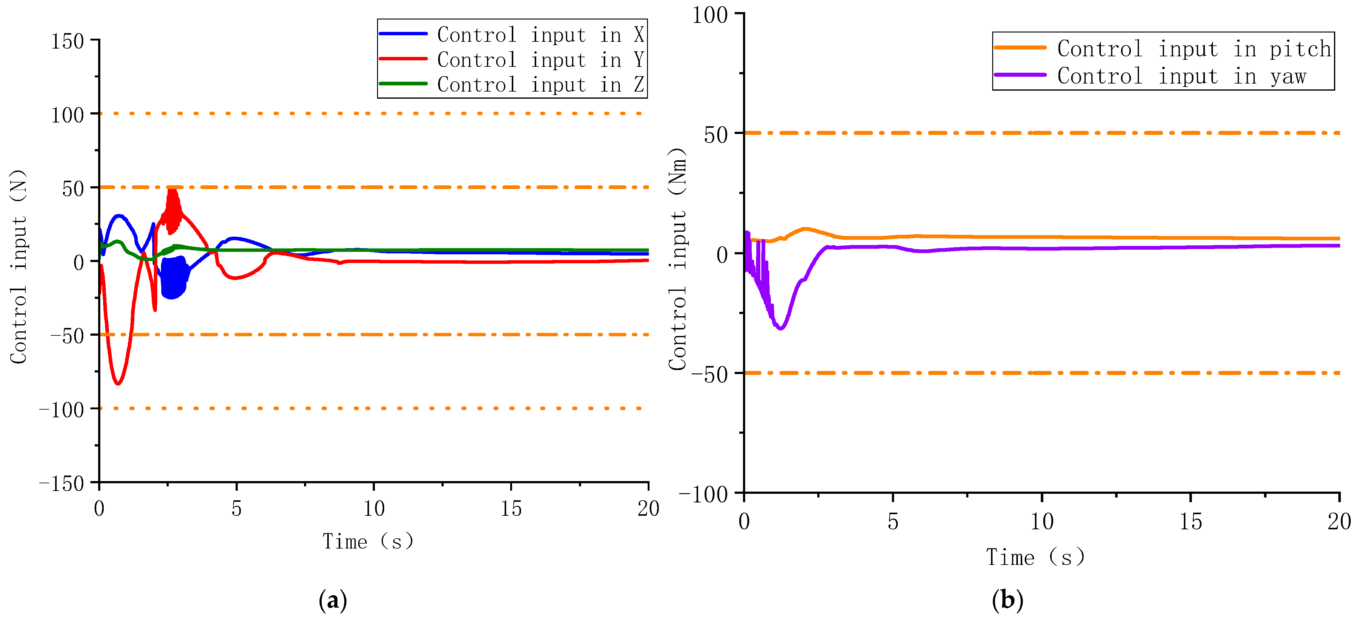 Actuators 12 00171 g012
