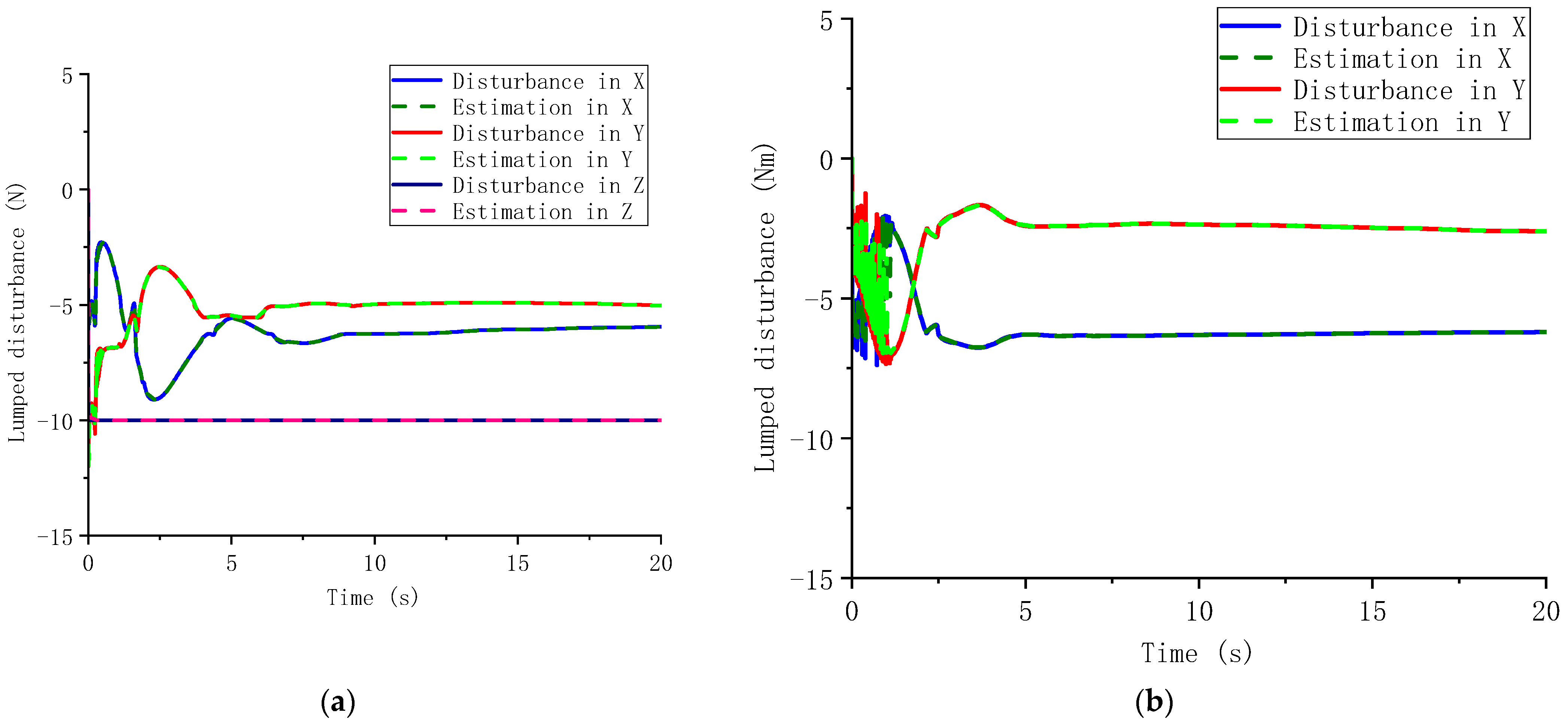 Actuators 12 00171 g013