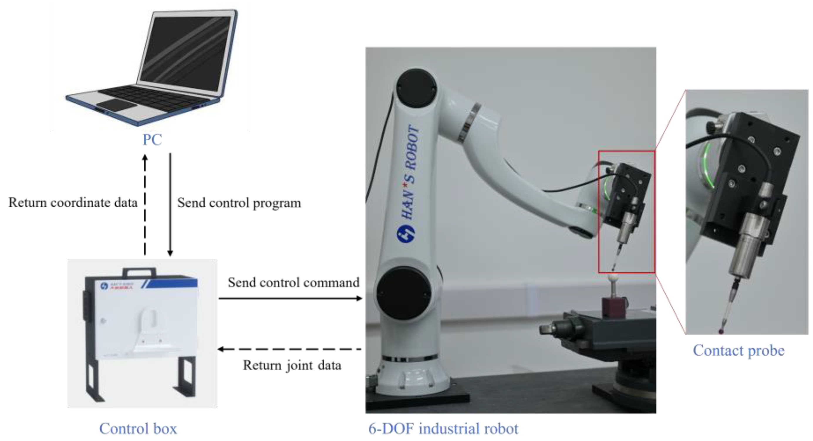 Actuators 12 00173 g001