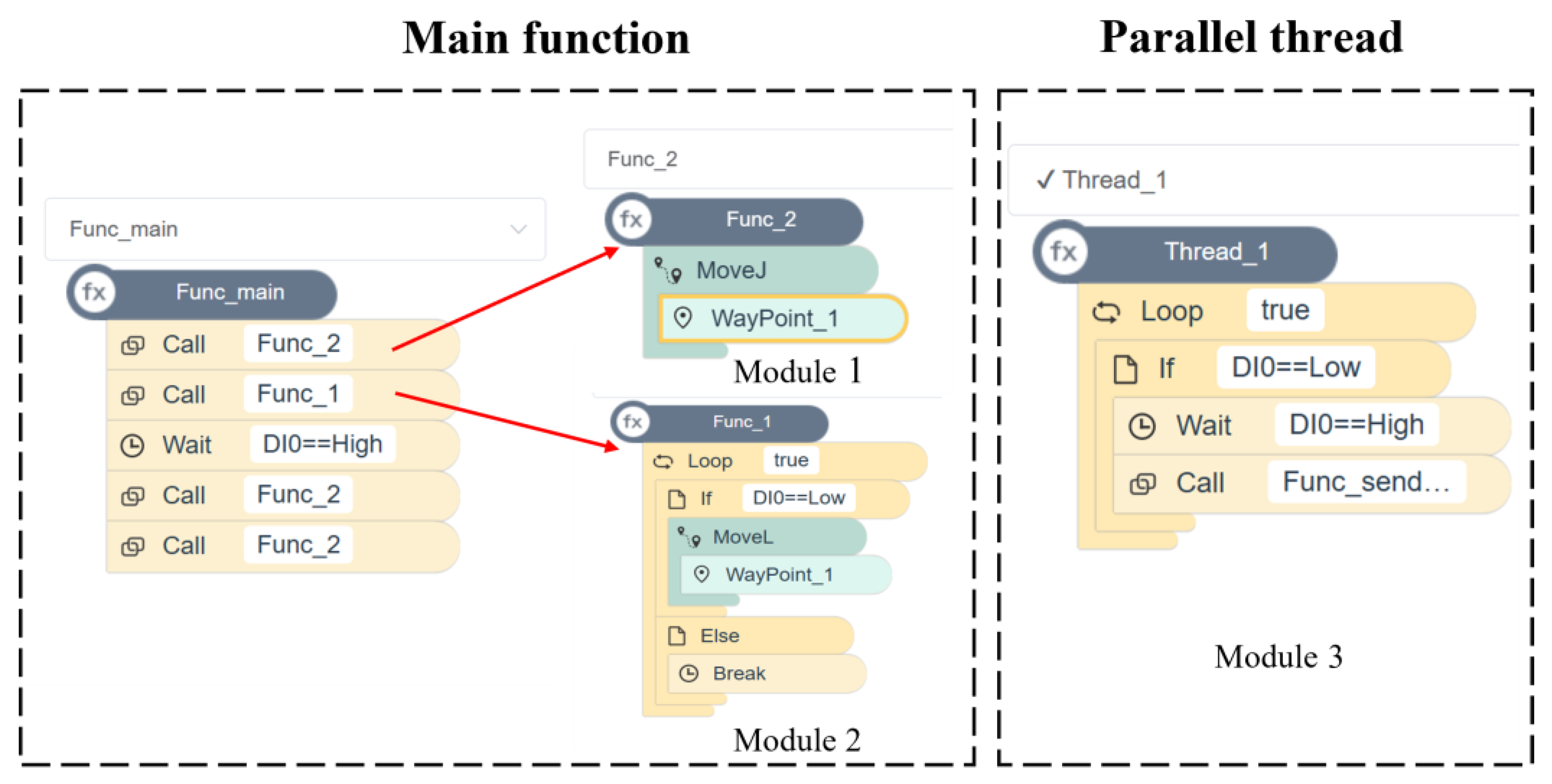 Actuators 12 00173 g007