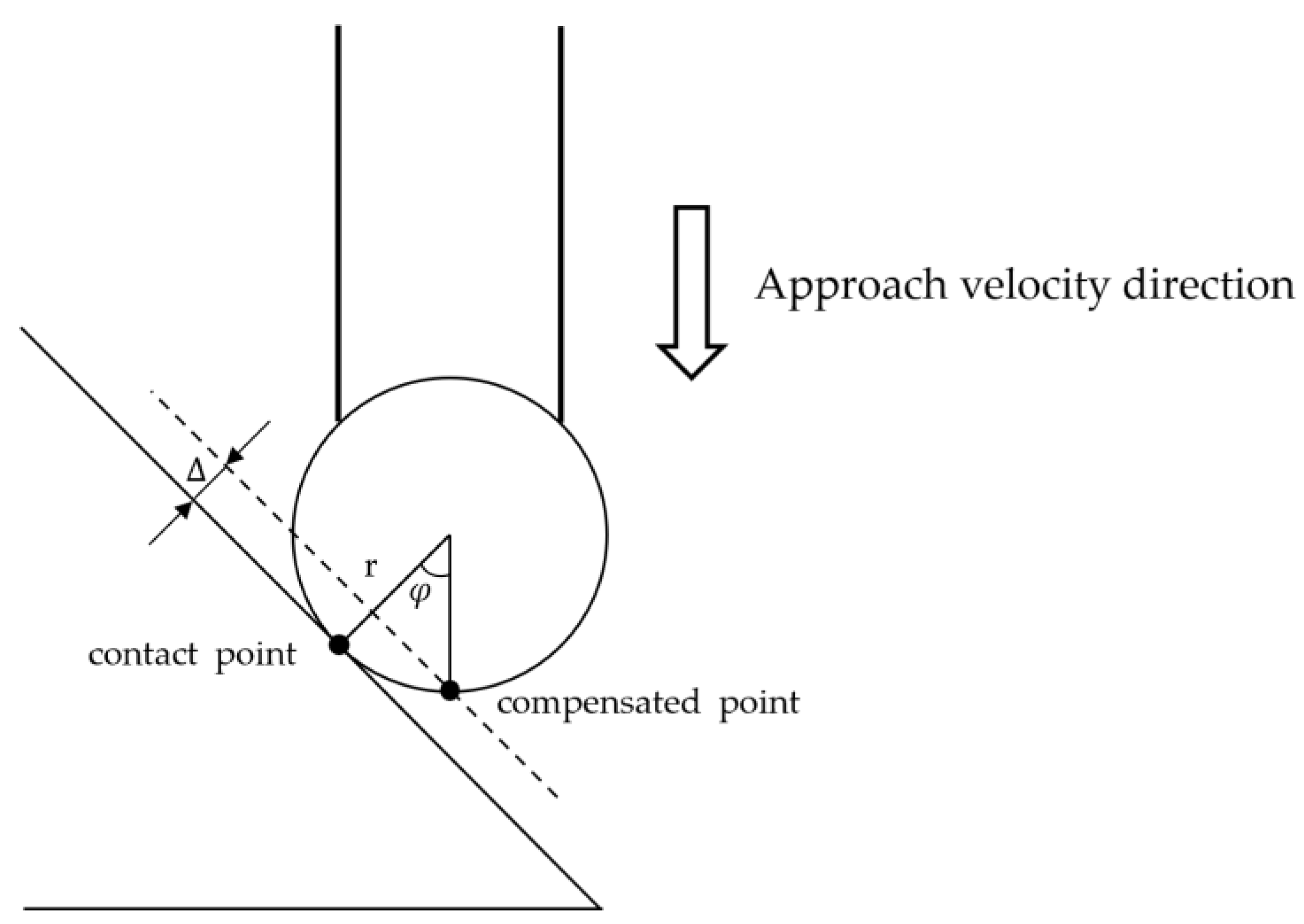 Actuators 12 00173 g009