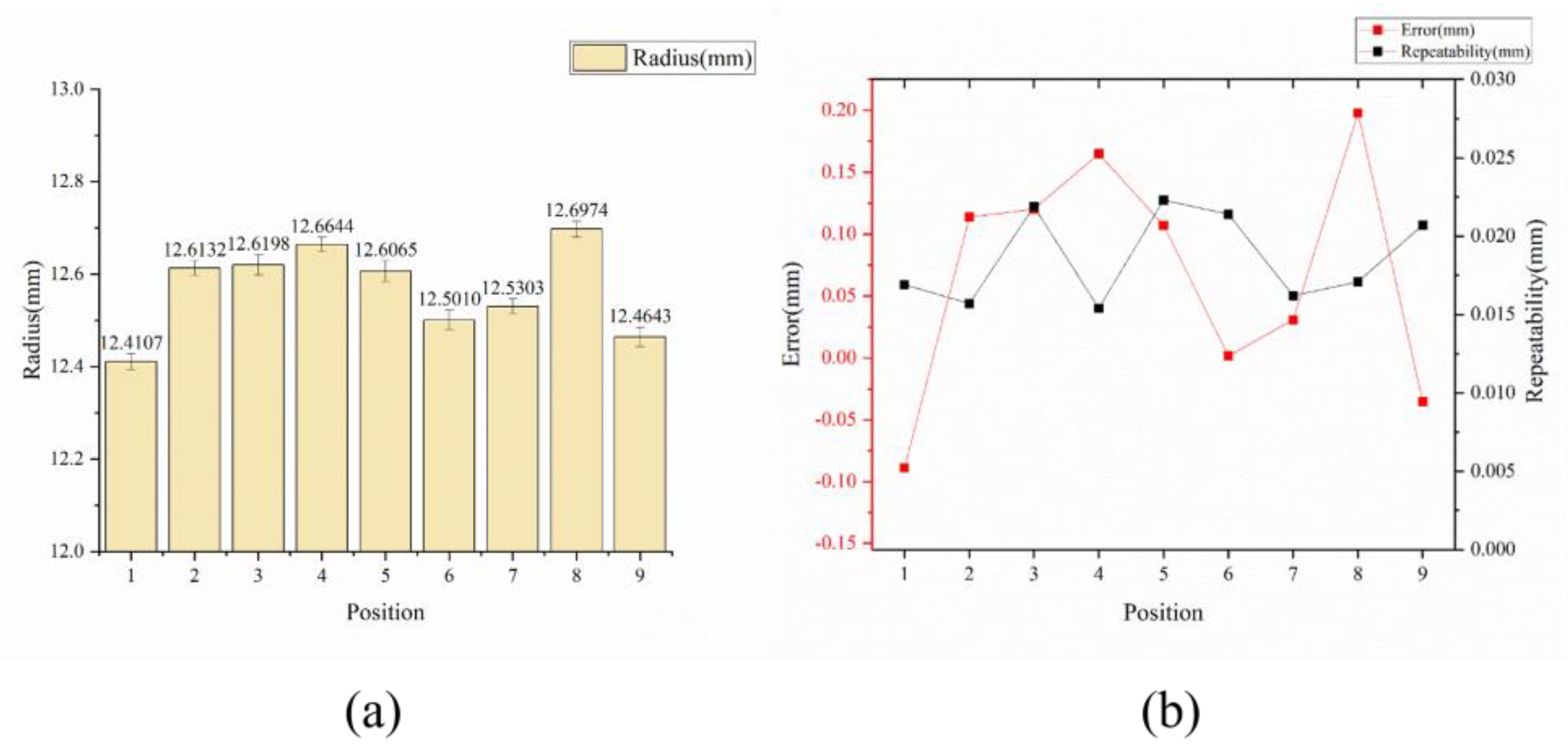 Actuators 12 00173 g014