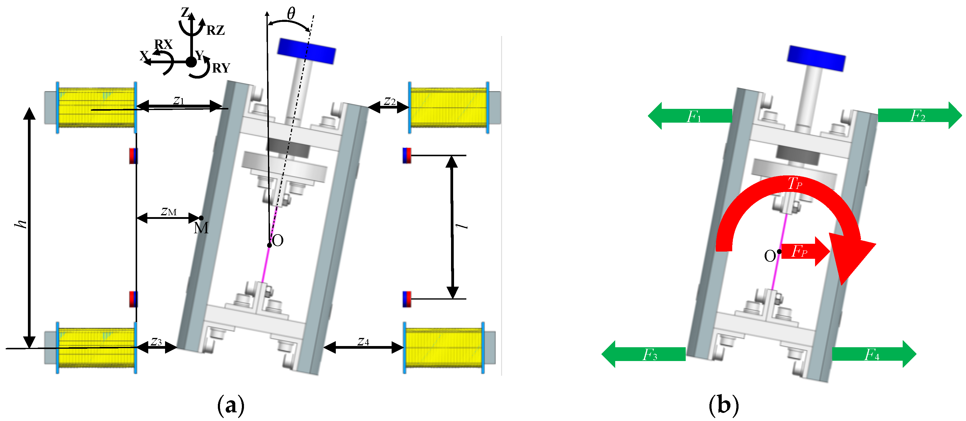Actuators 12 00174 g006 550
