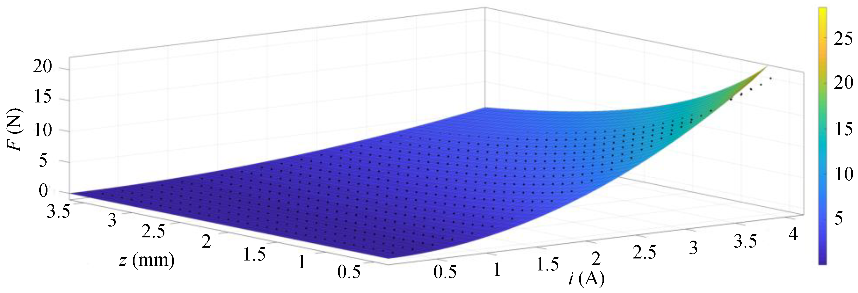 Actuators 12 00174 g007 550