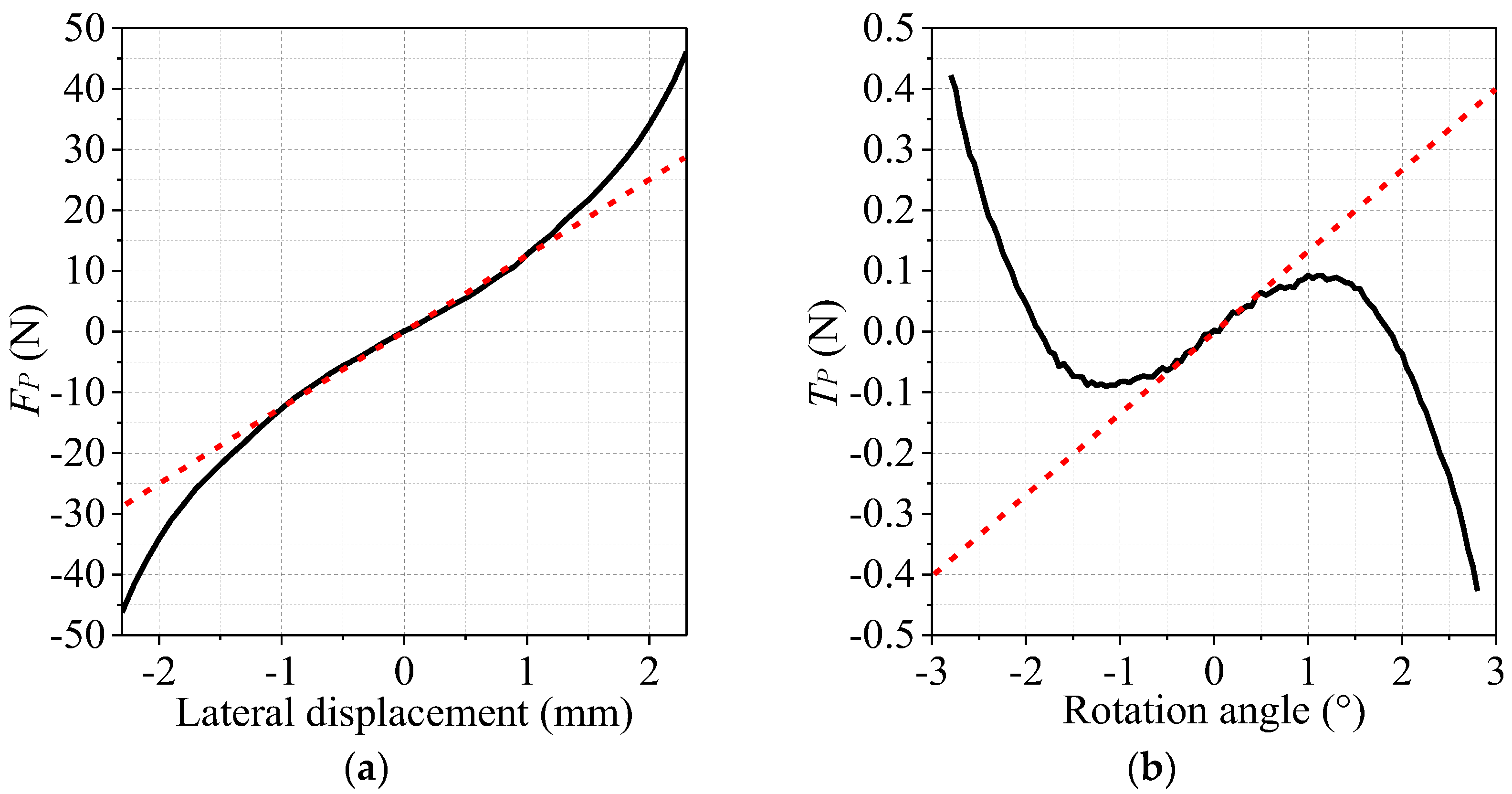 Actuators 12 00174 g008 550