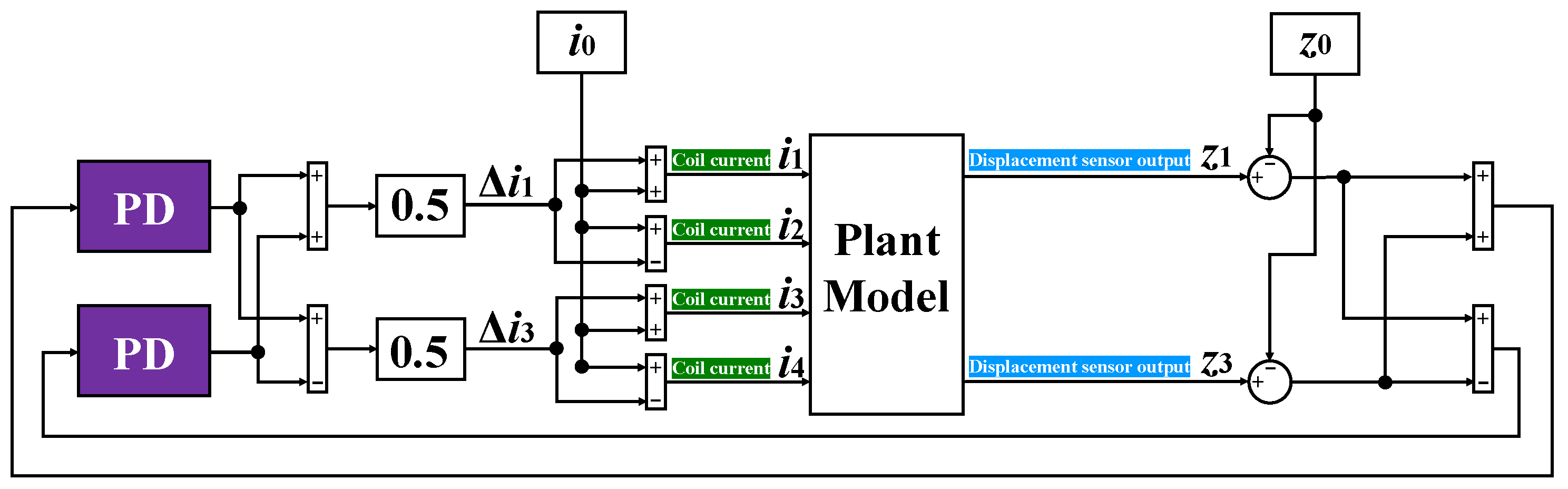Actuators 12 00174 g009 550