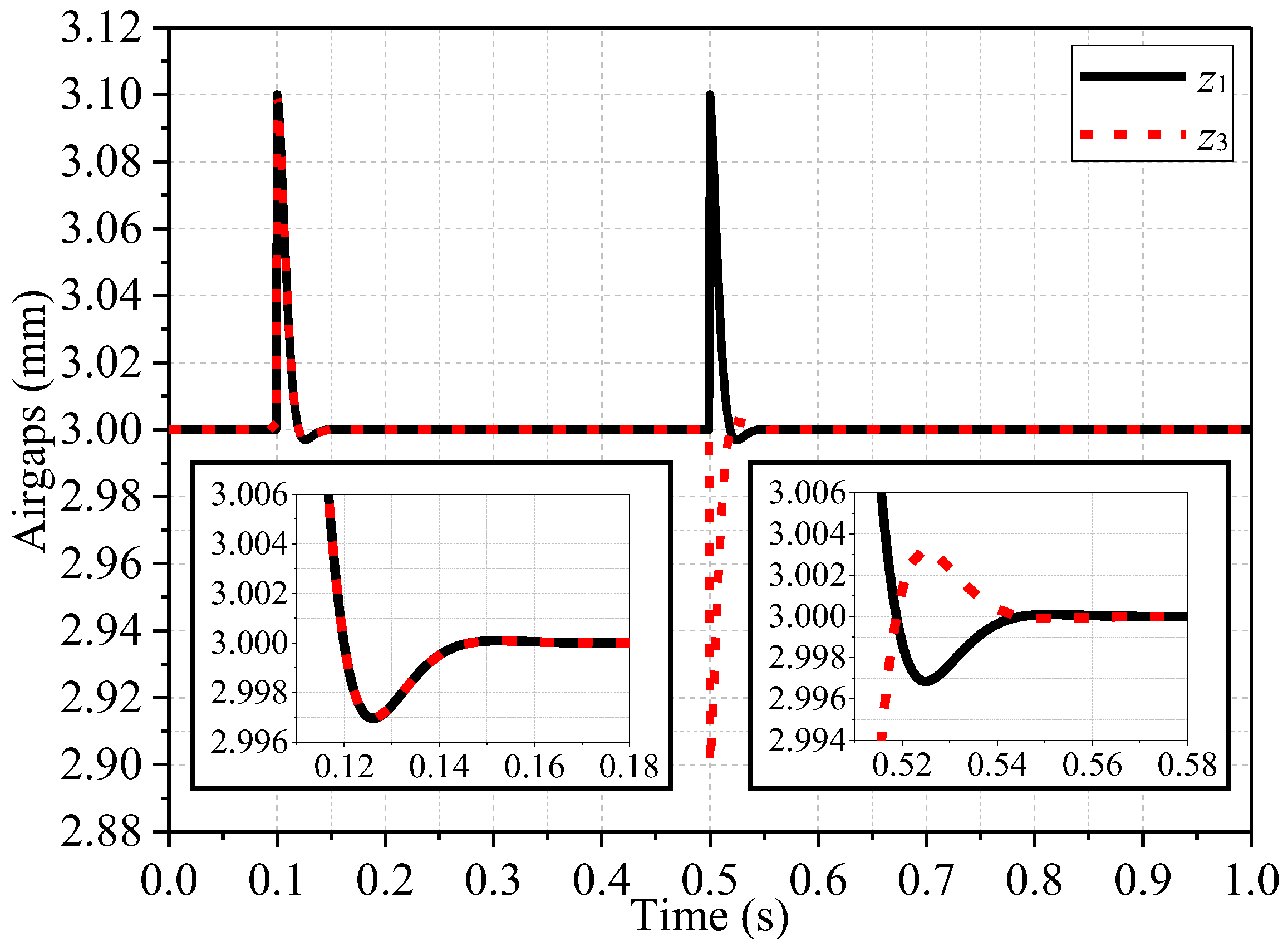 Actuators 12 00174 g010 550