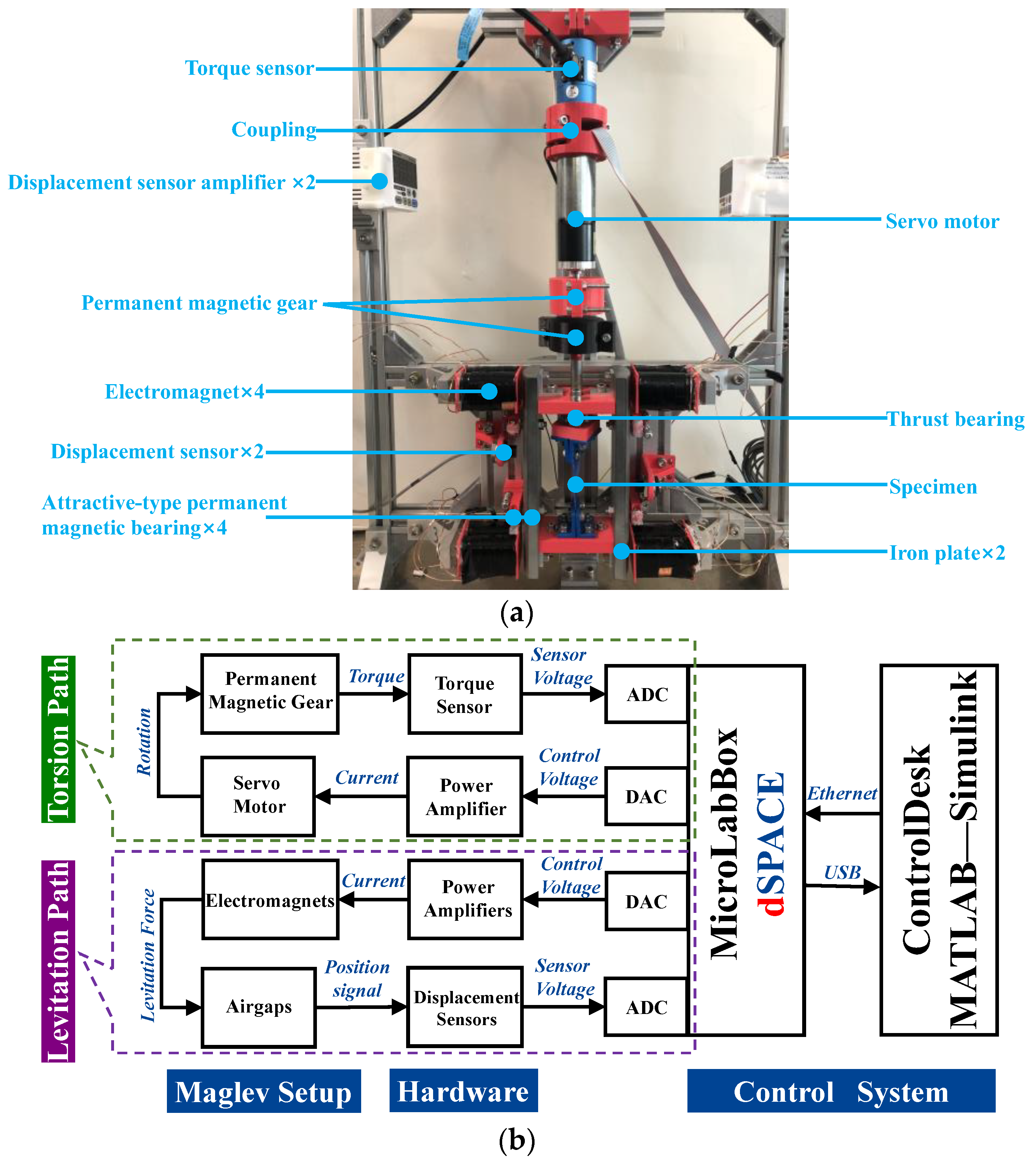 Actuators 12 00174 g011 550