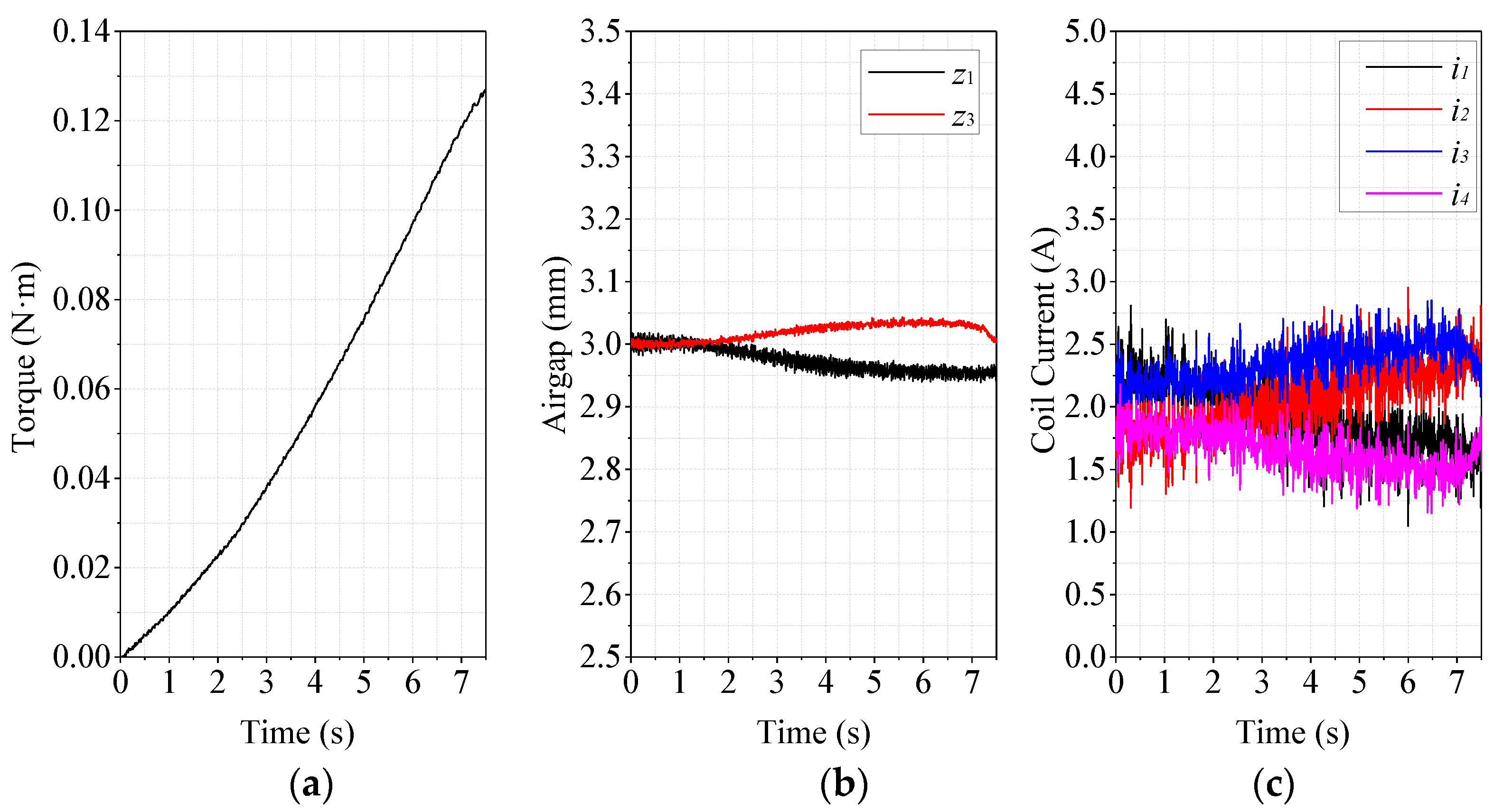 Actuators 12 00174 g012 550
