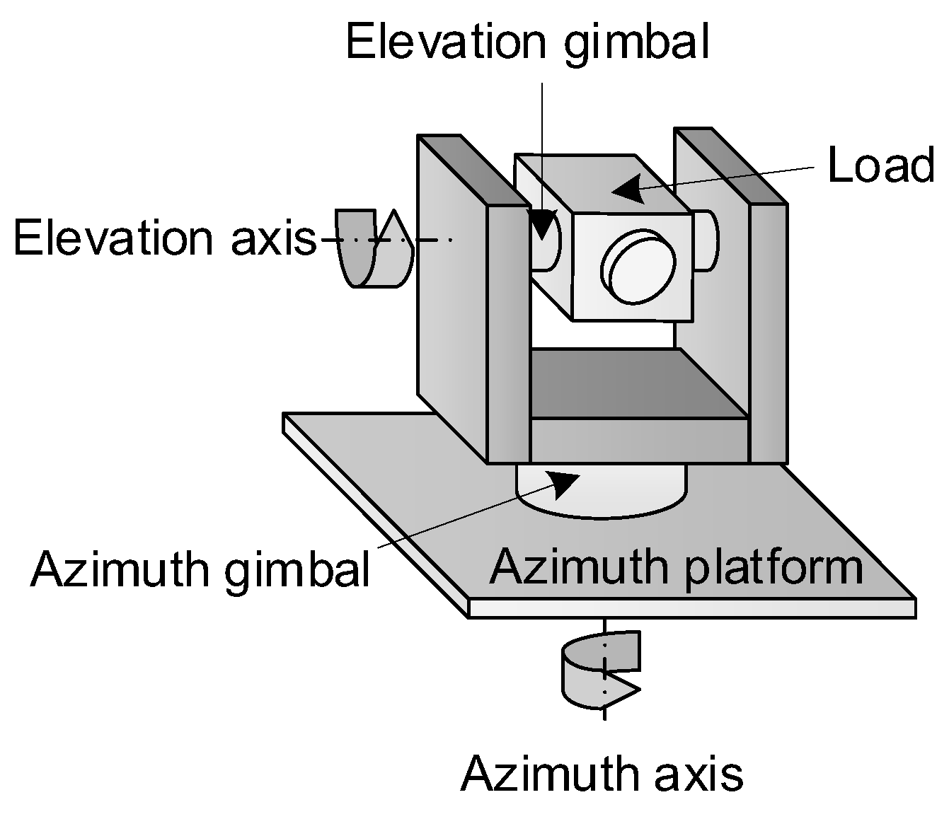 Actuators 12 00176 g001