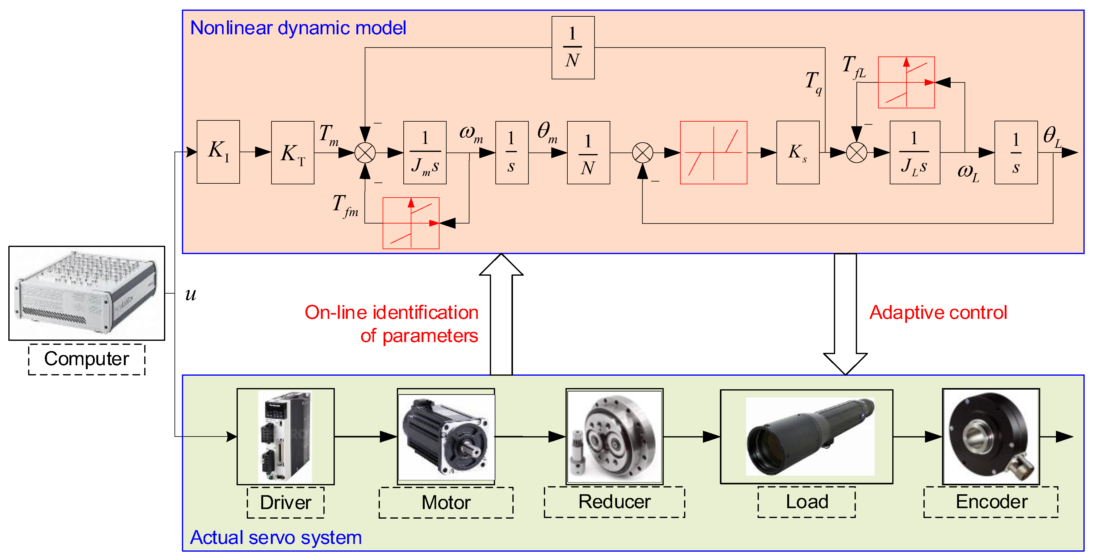 Actuators 12 00176 g002