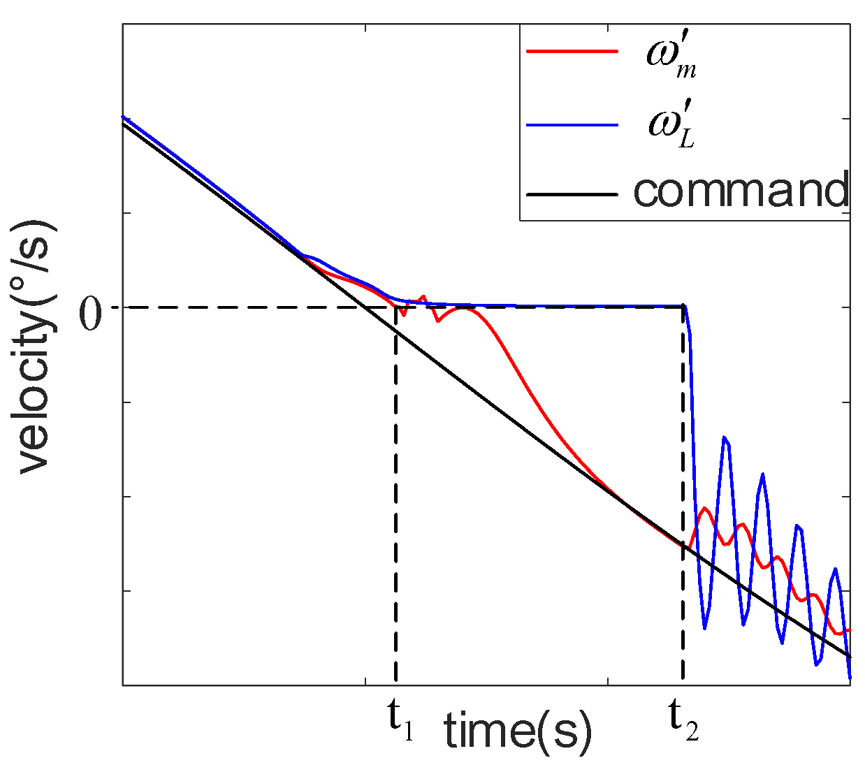 Actuators 12 00176 g003