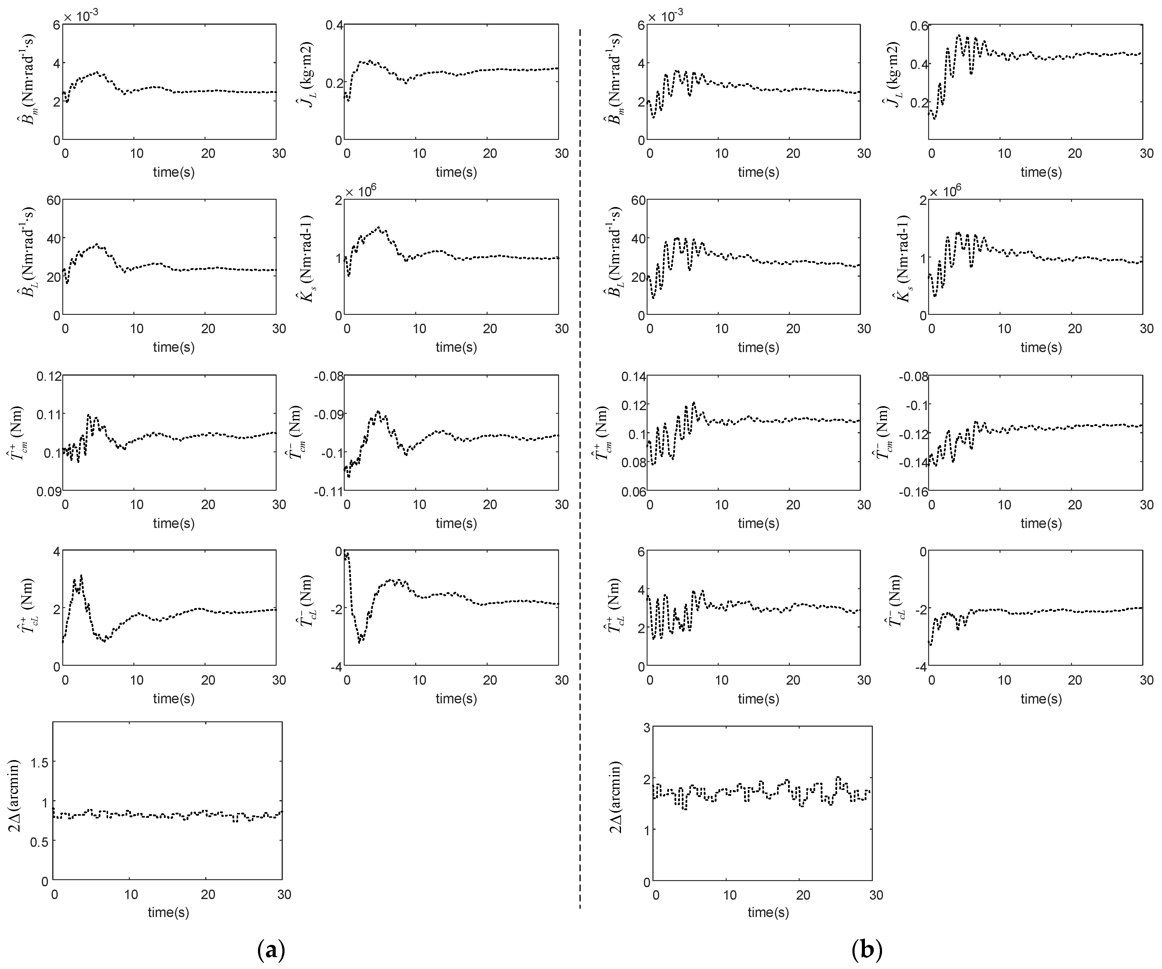 Actuators 12 00176 g006