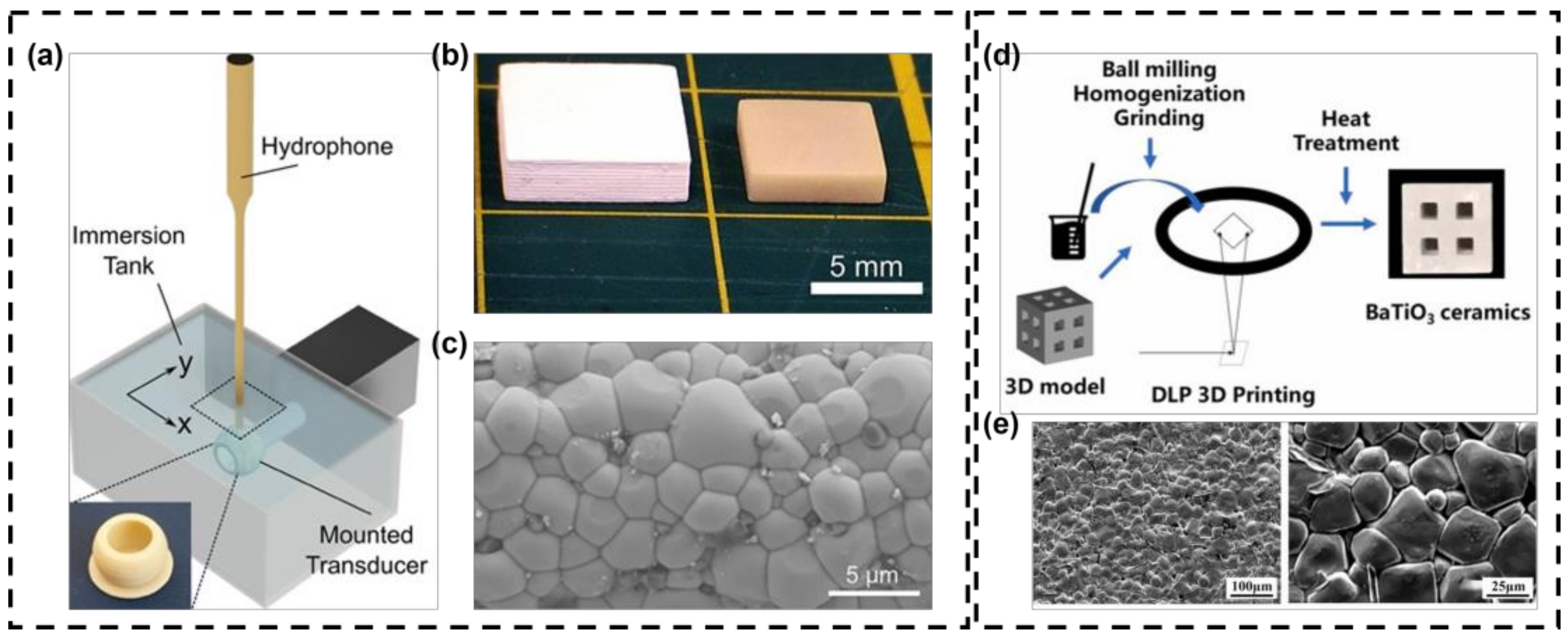 Actuators 12 00177 g005