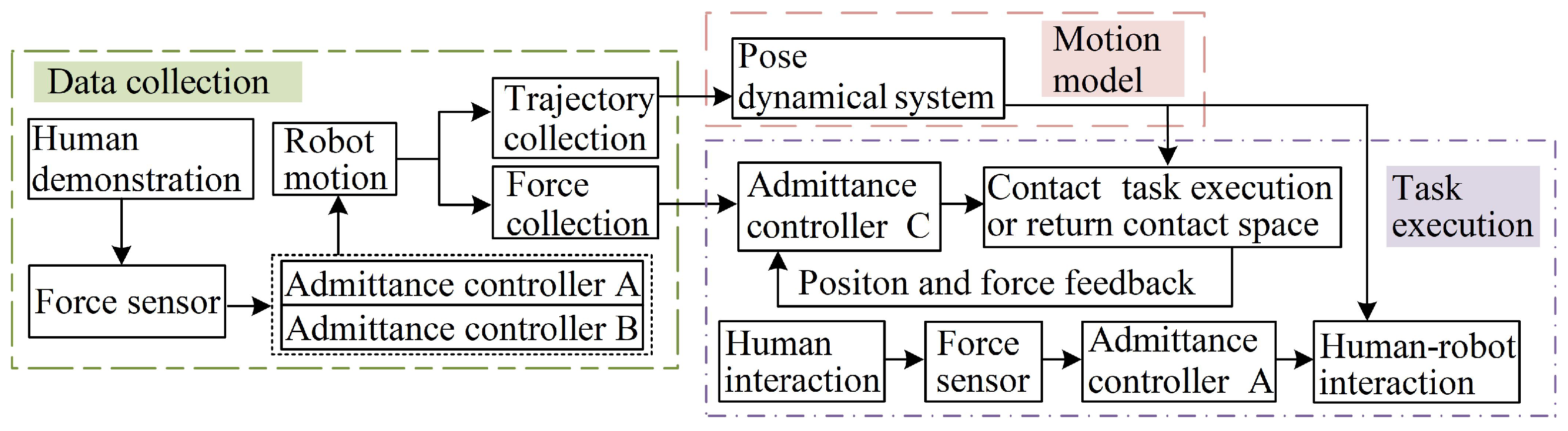 Actuators 12 00179 g001 Actuators 12 00179 g001