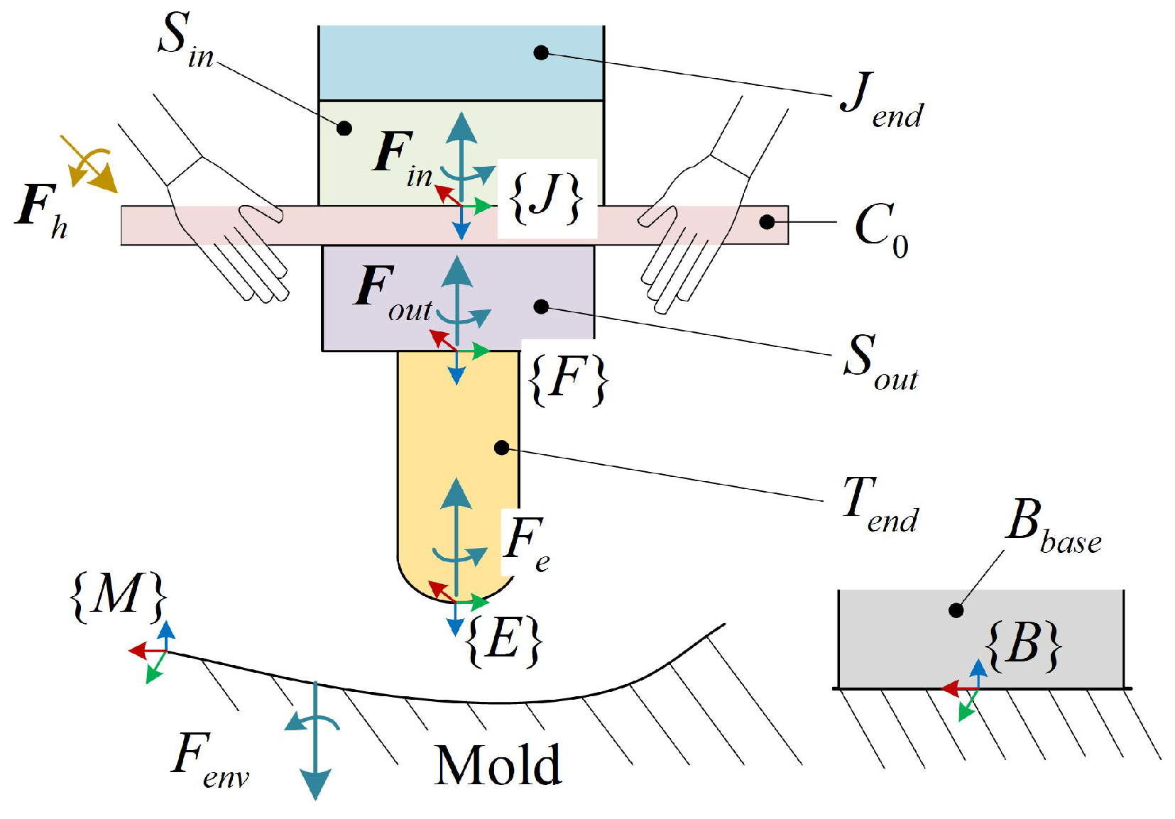 Actuators 12 00179 g002 Actuators 12 00179 g002