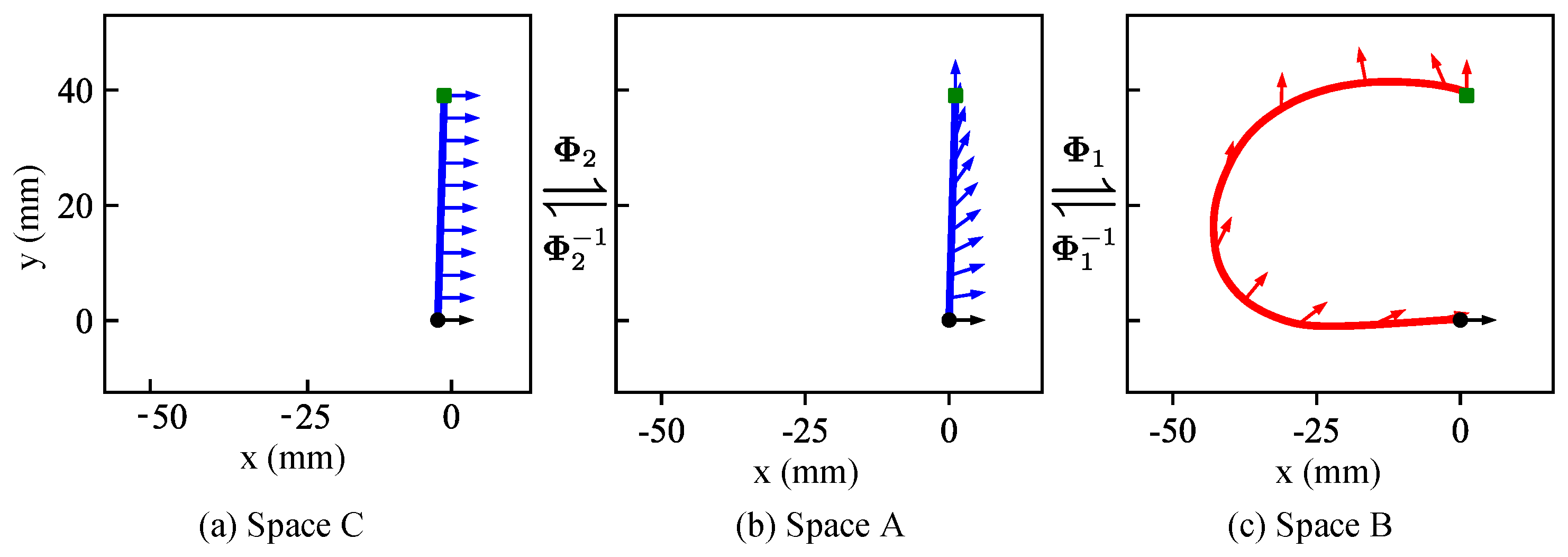 Actuators 12 00179 g003 Actuators 12 00179 g003