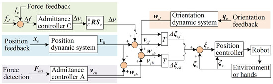 Learning Pose Dynamical System for Contact Tasks under Human Interaction