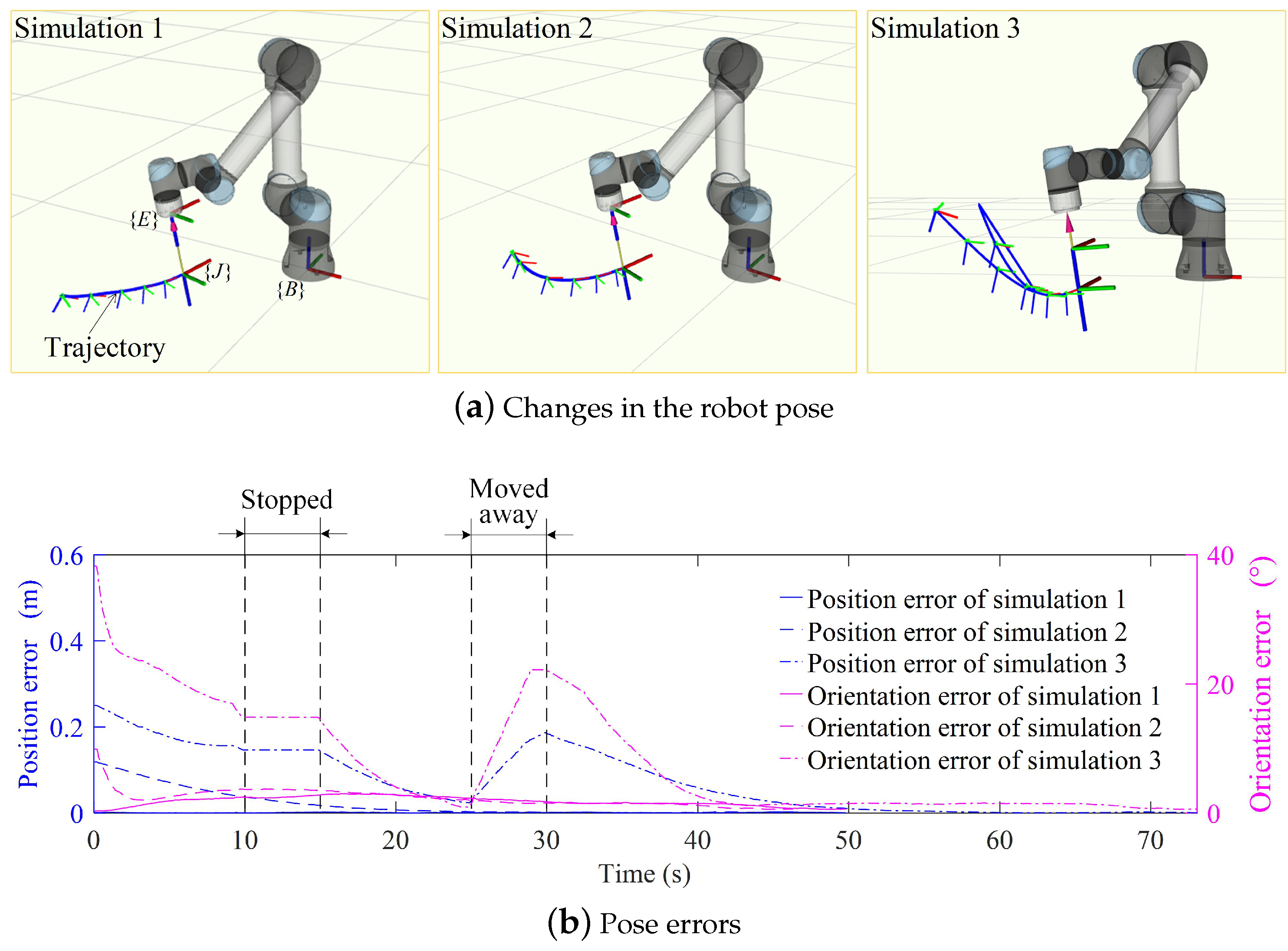 Actuators 12 00179 g007 Actuators 12 00179 g007